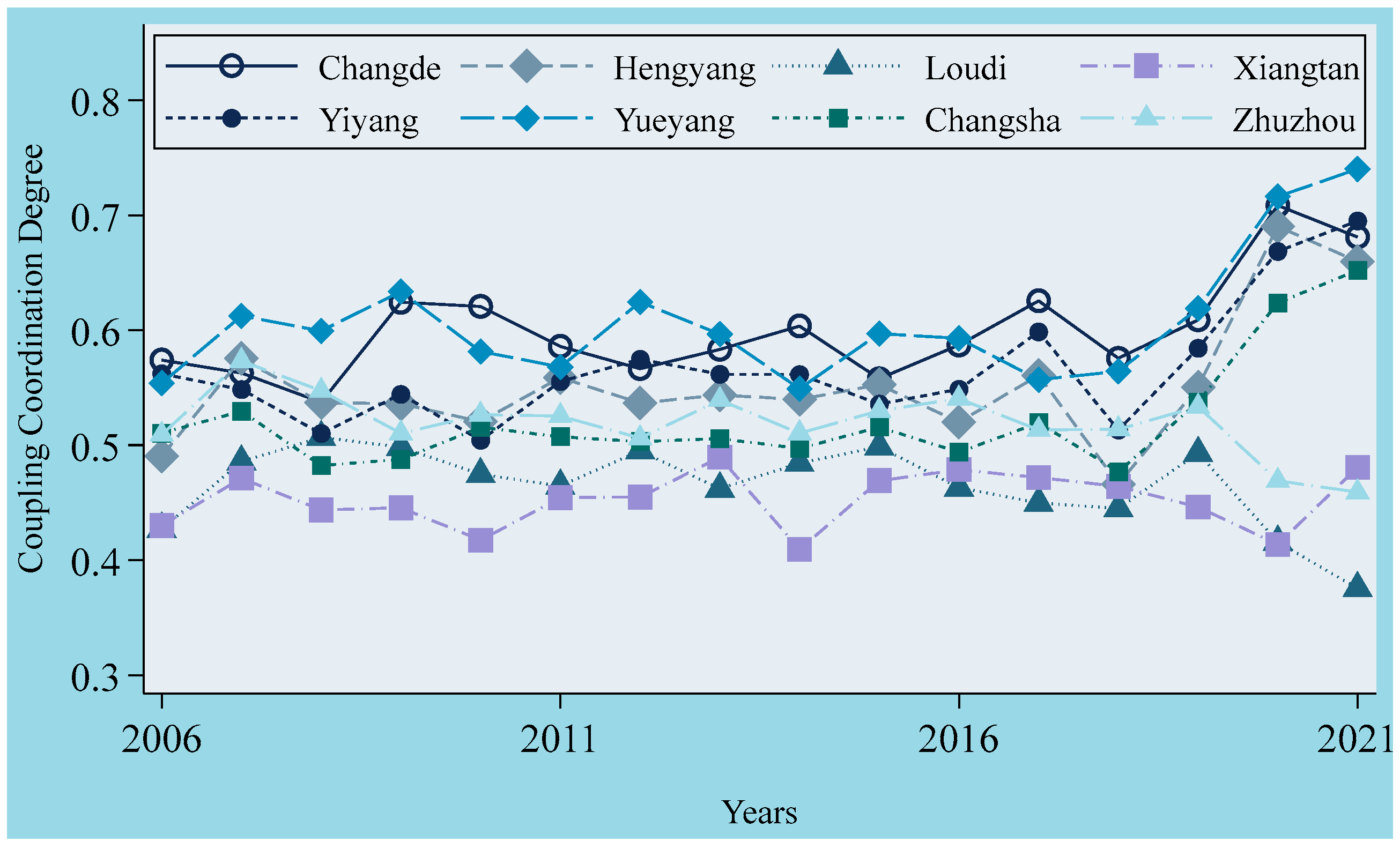 Sustainability 17 08957 g005 Sustainability 17 08957 g005