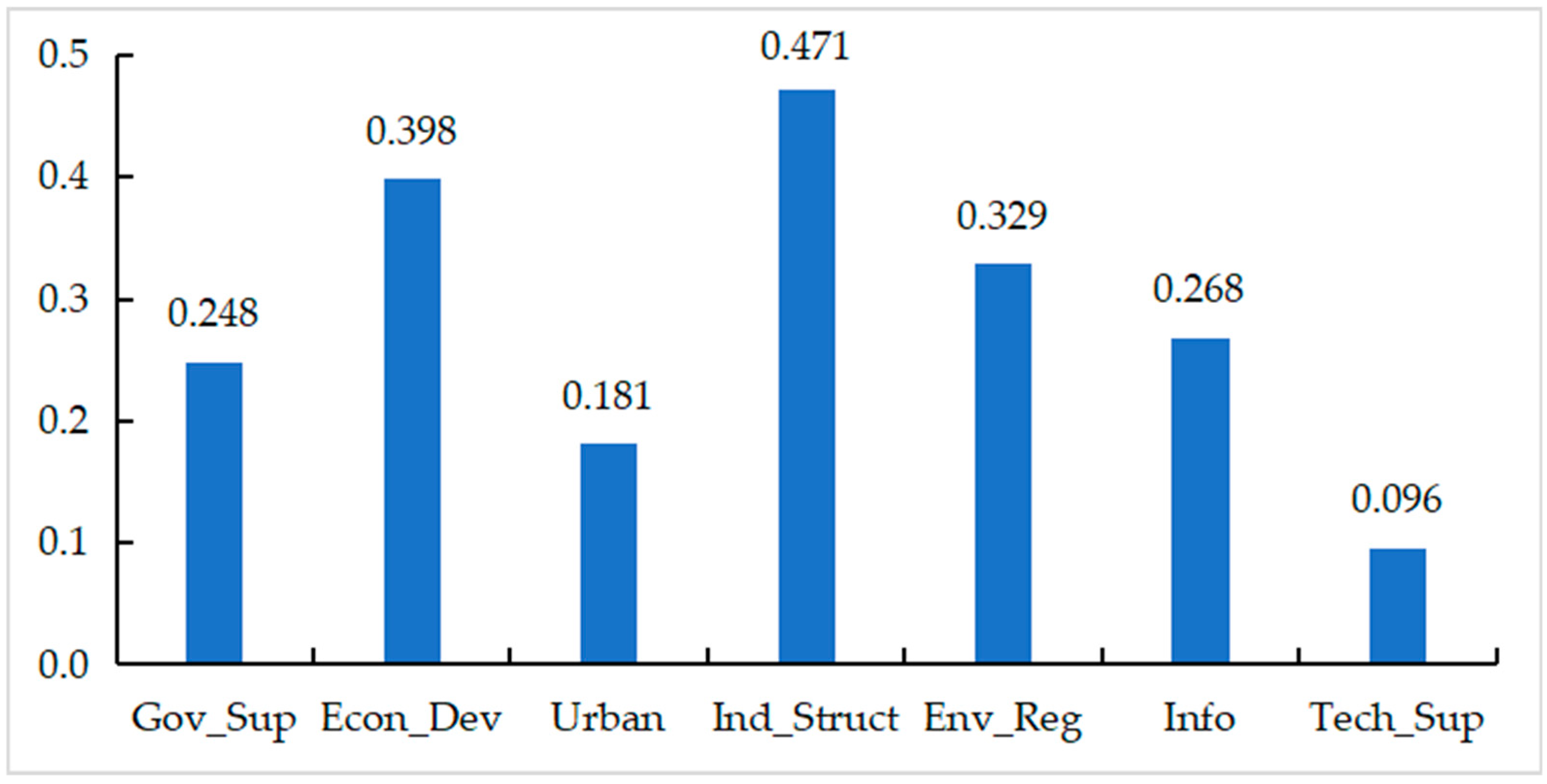 Sustainability 17 08957 g009 Sustainability 17 08957 g009