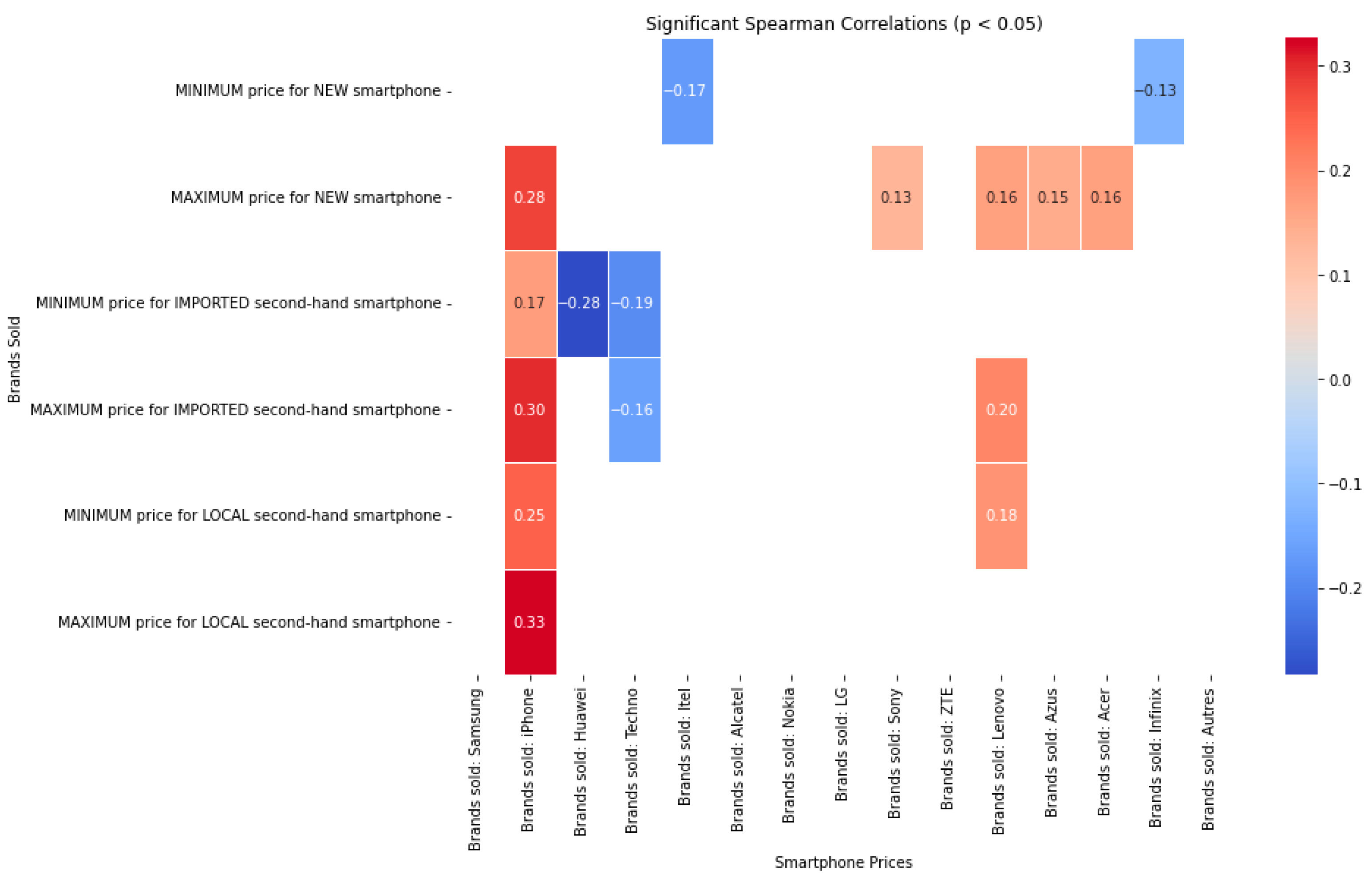 Sustainability 17 08959 g005 Sustainability 17 08959 g005