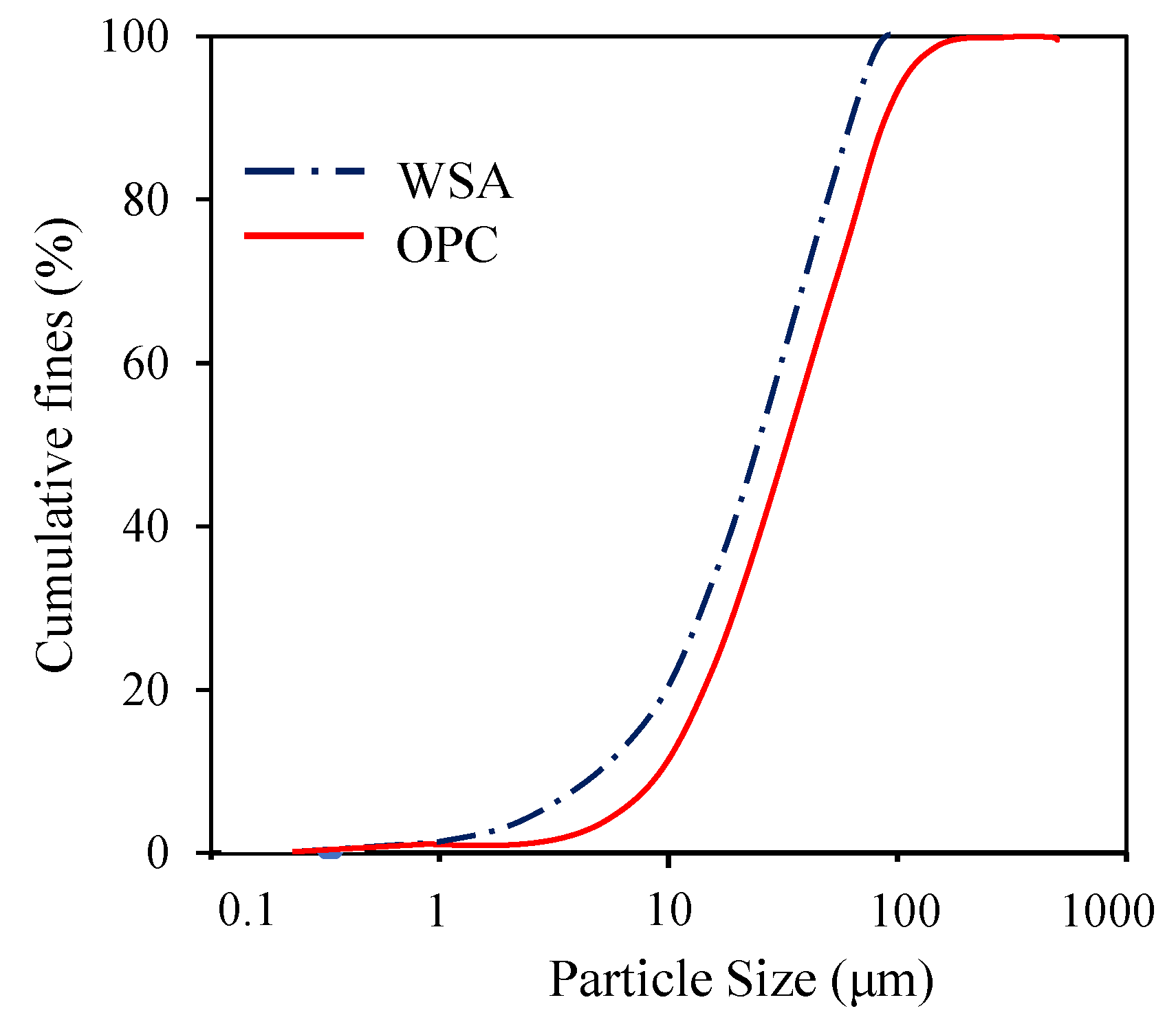 Sustainability 17 08960 g002