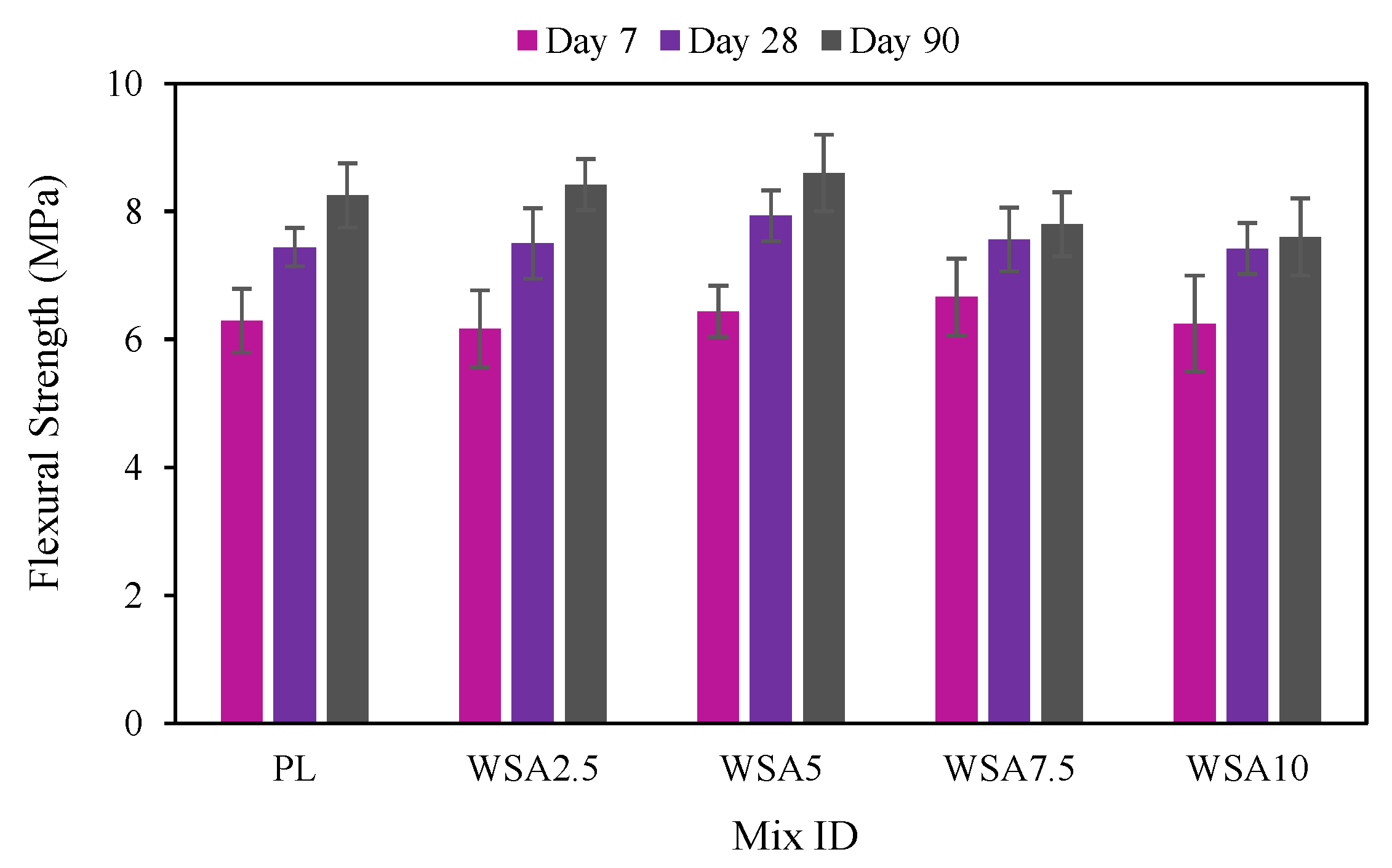 Sustainability 17 08960 g010