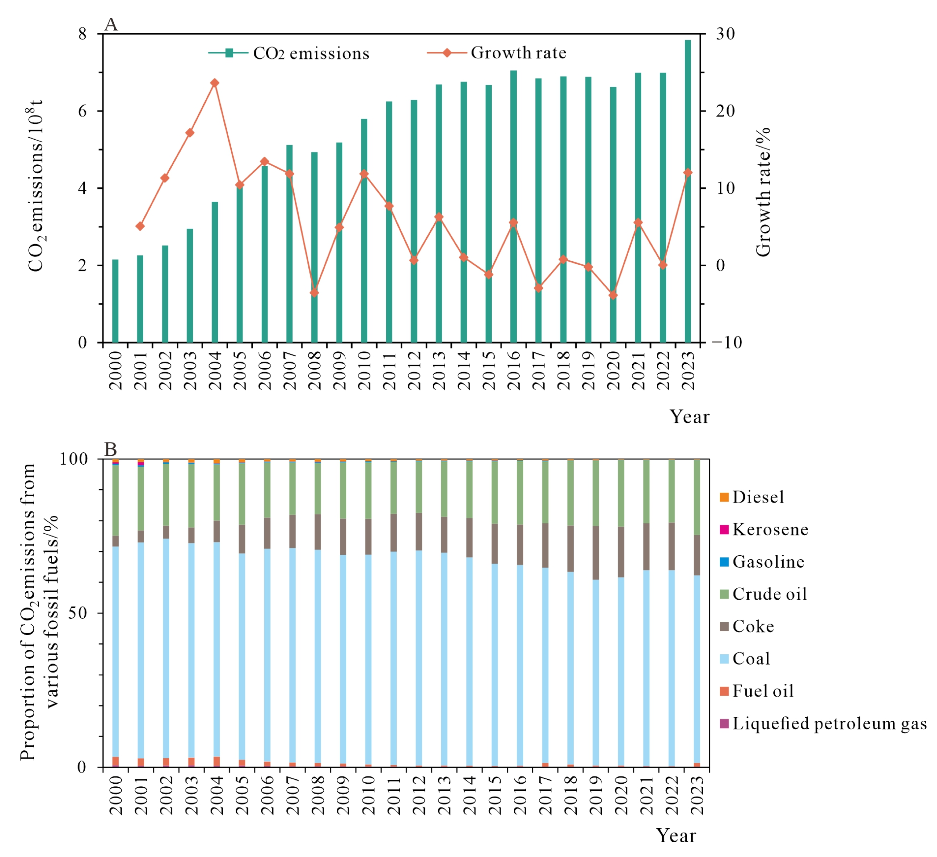 Sustainability 17 08961 g001 Sustainability 17 08961 g001
