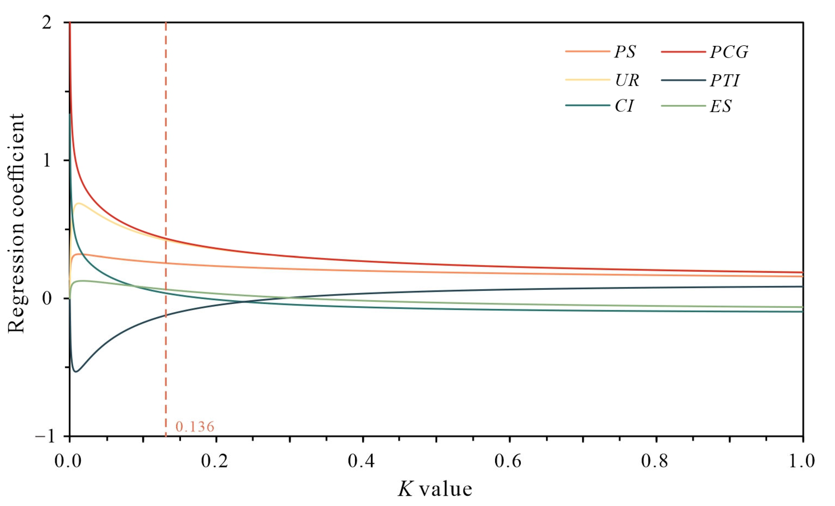 Sustainability 17 08961 g002 Sustainability 17 08961 g002