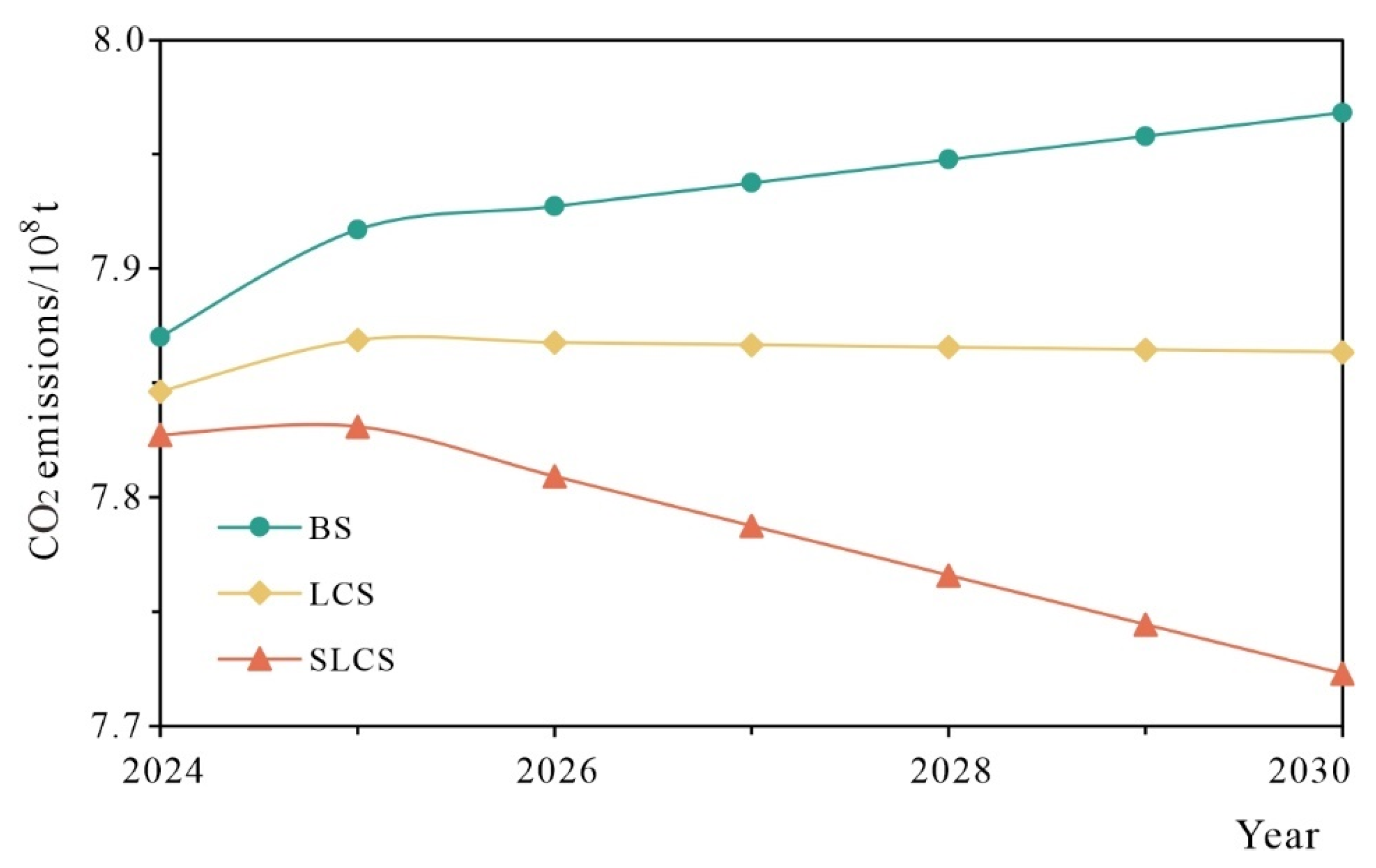 Sustainability 17 08961 g003 Sustainability 17 08961 g003