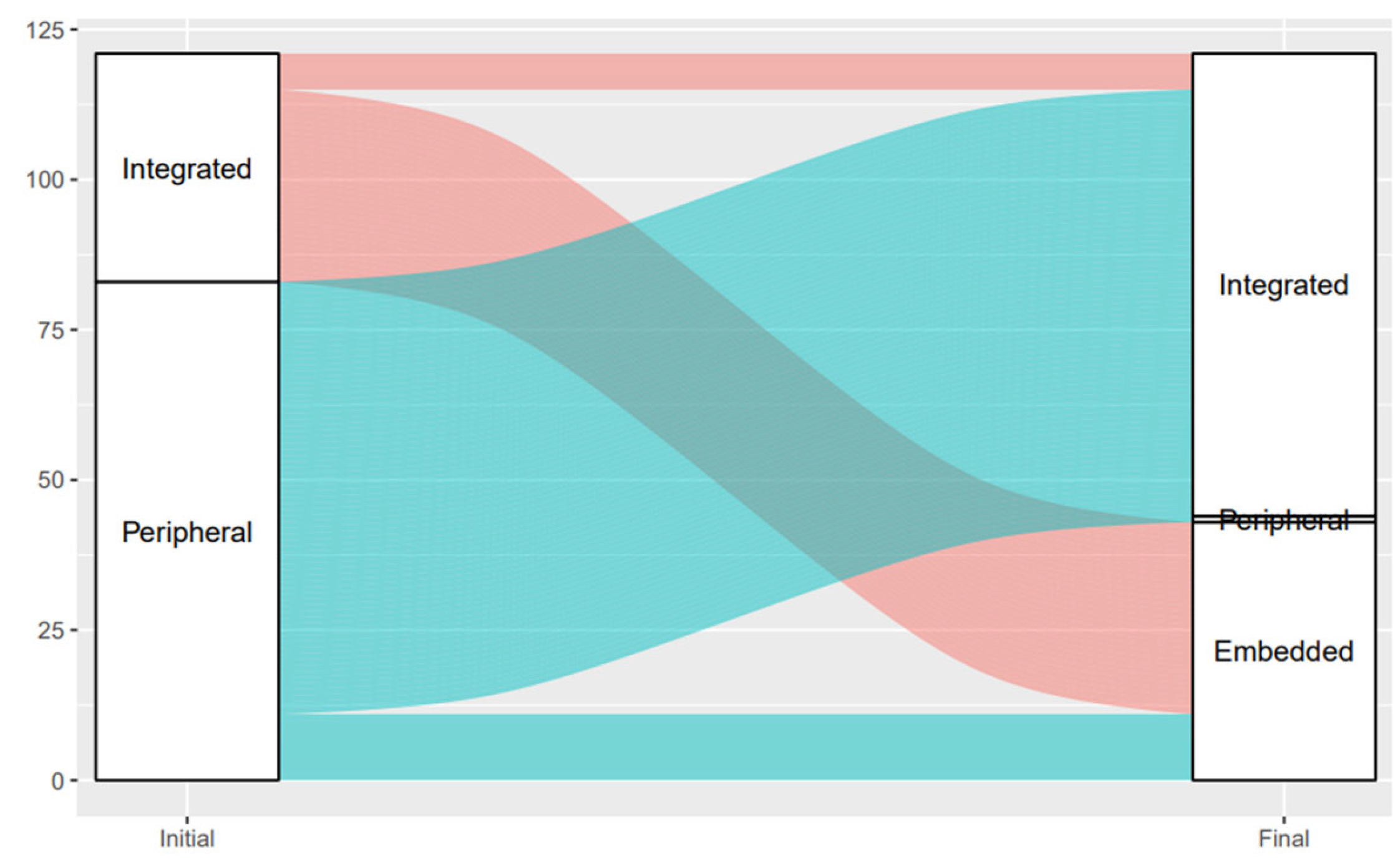 Sustainability 17 08964 g003 Sustainability 17 08964 g003