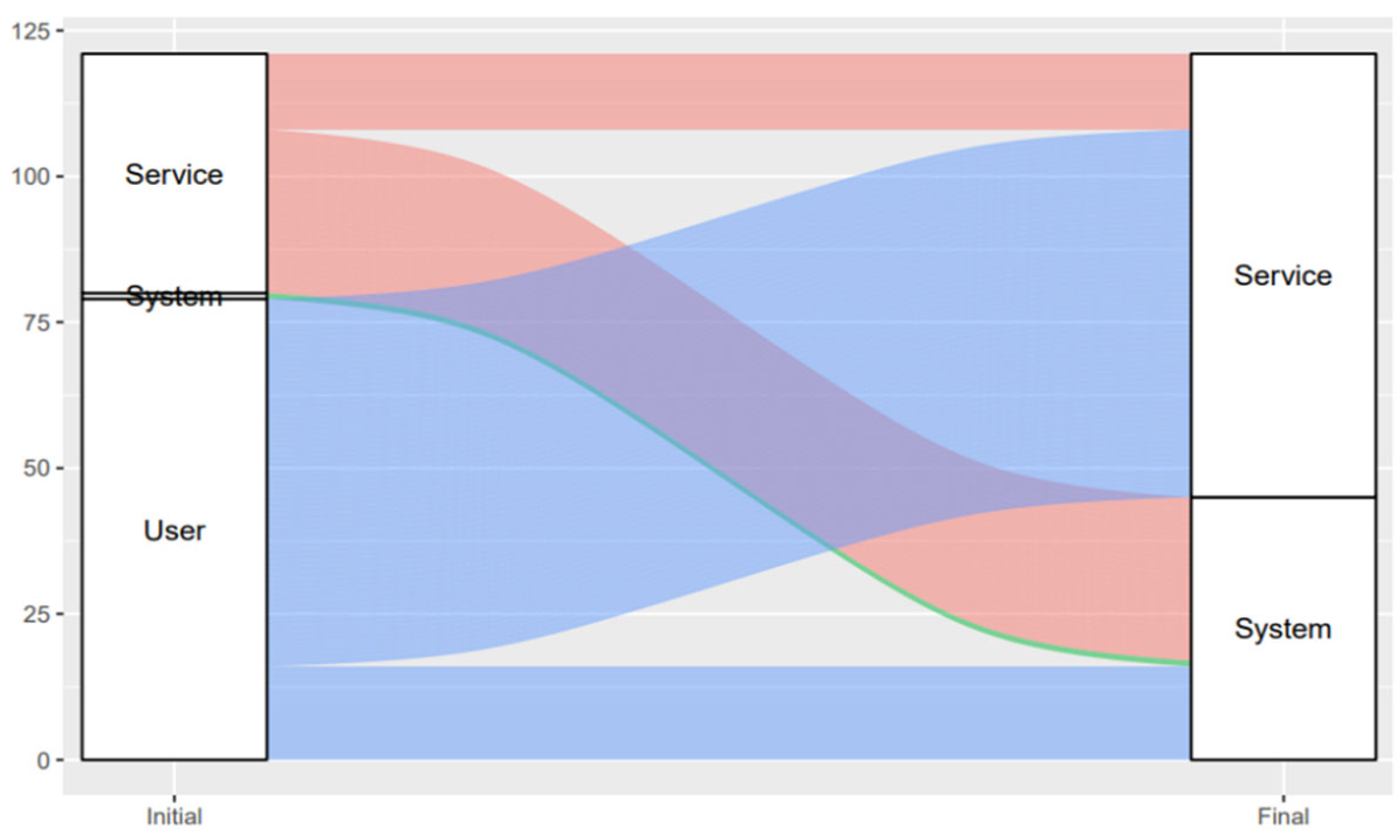 Sustainability 17 08964 g004 Sustainability 17 08964 g004