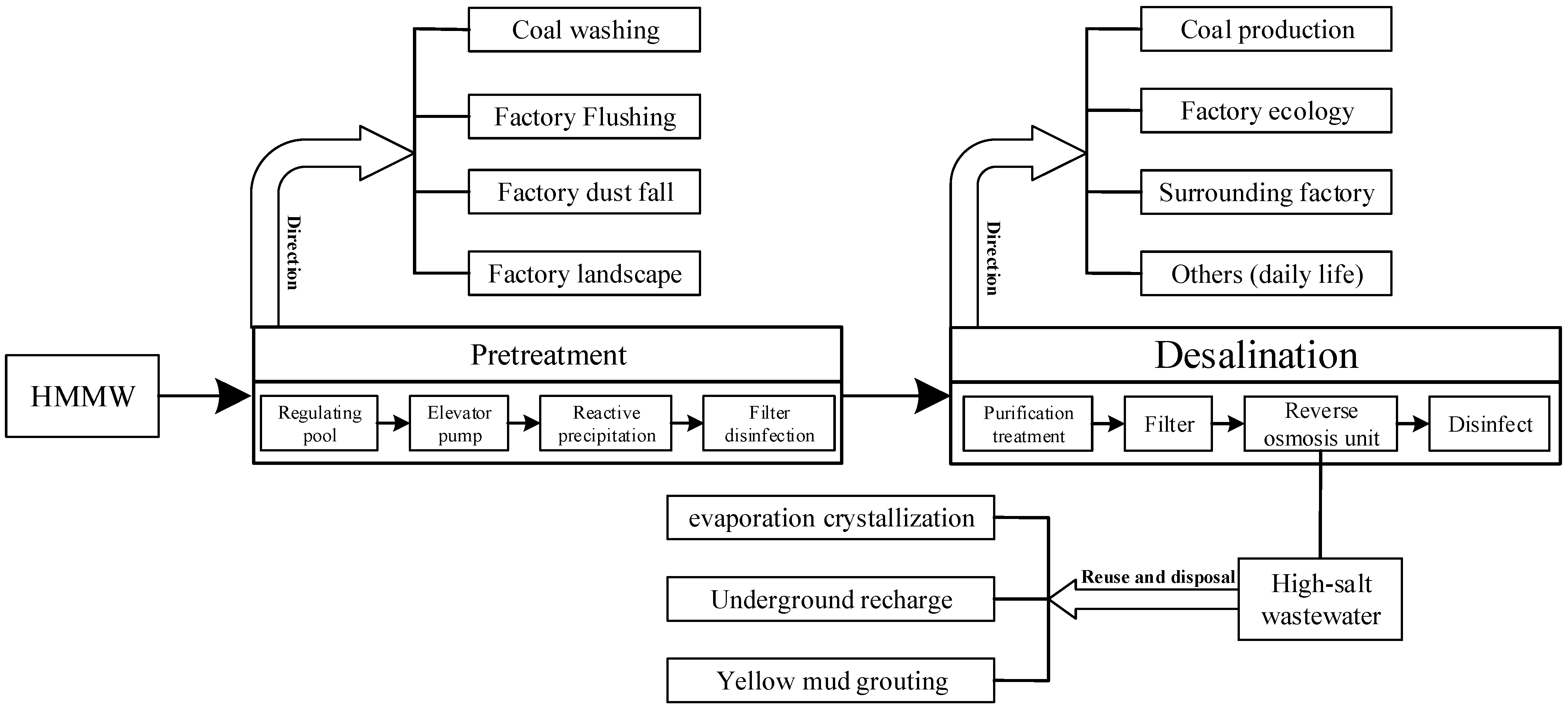 Sustainability 17 08965 g001 Sustainability 17 08965 g001