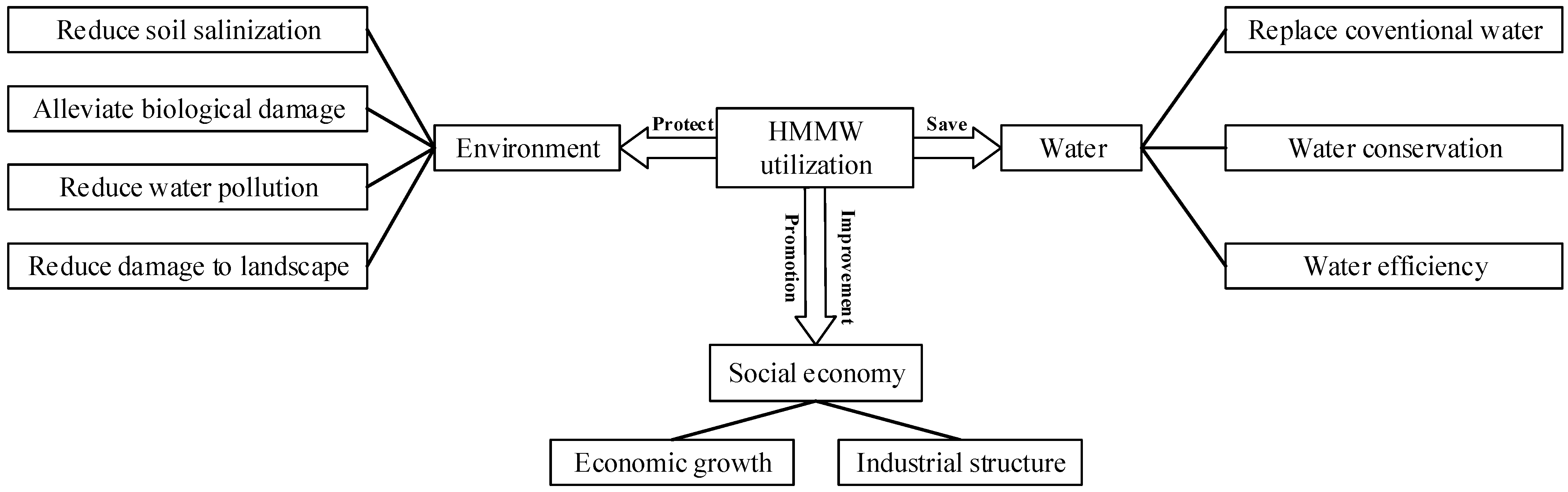 Sustainability 17 08965 g002 Sustainability 17 08965 g002