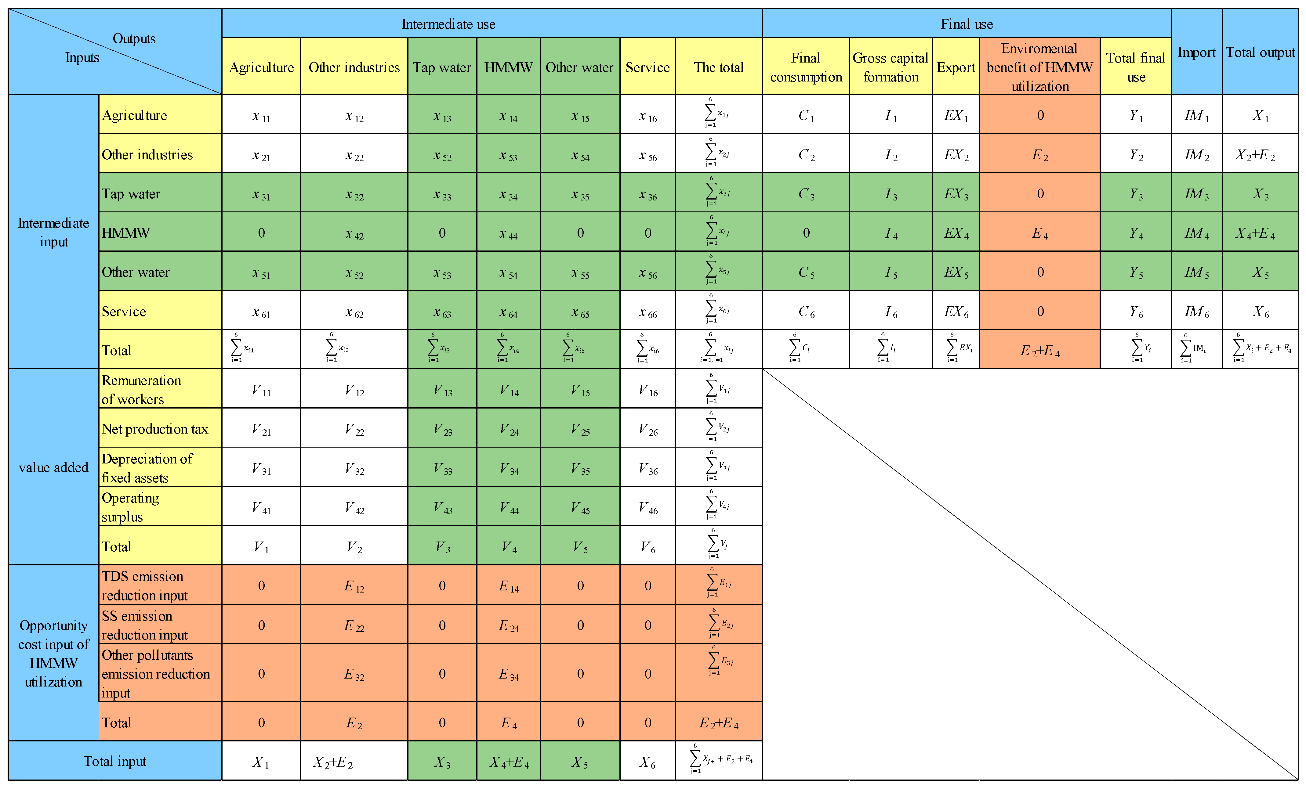Sustainability 17 08965 g005 Sustainability 17 08965 g005