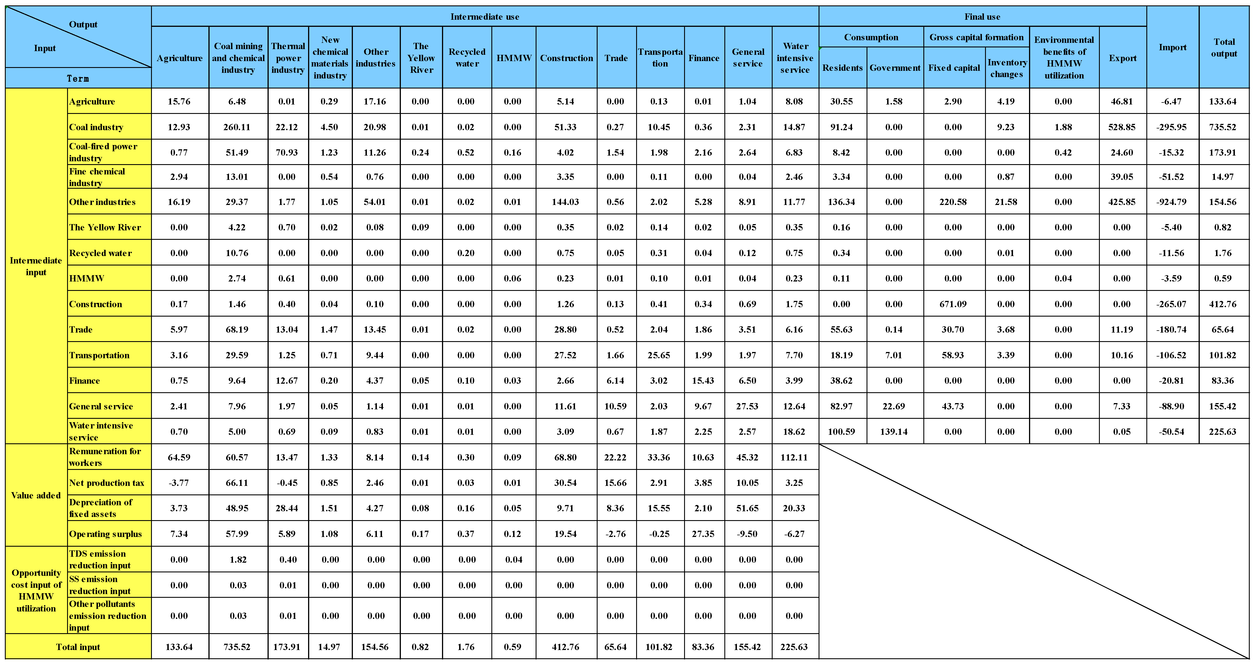 Sustainability 17 08965 g008 Sustainability 17 08965 g008