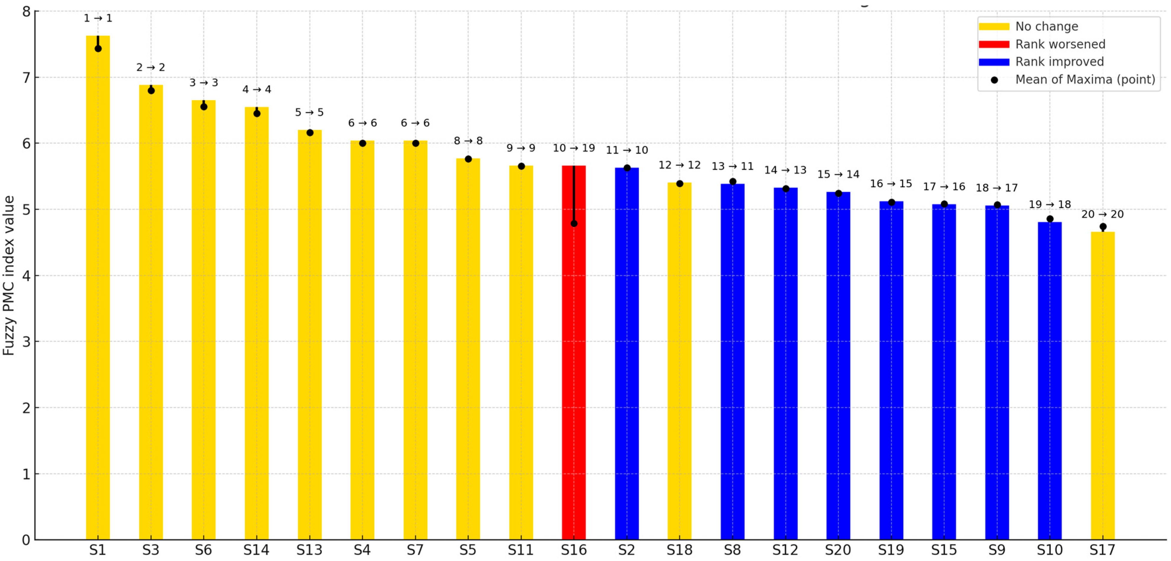Sustainability 17 08966 g005 Sustainability 17 08966 g005