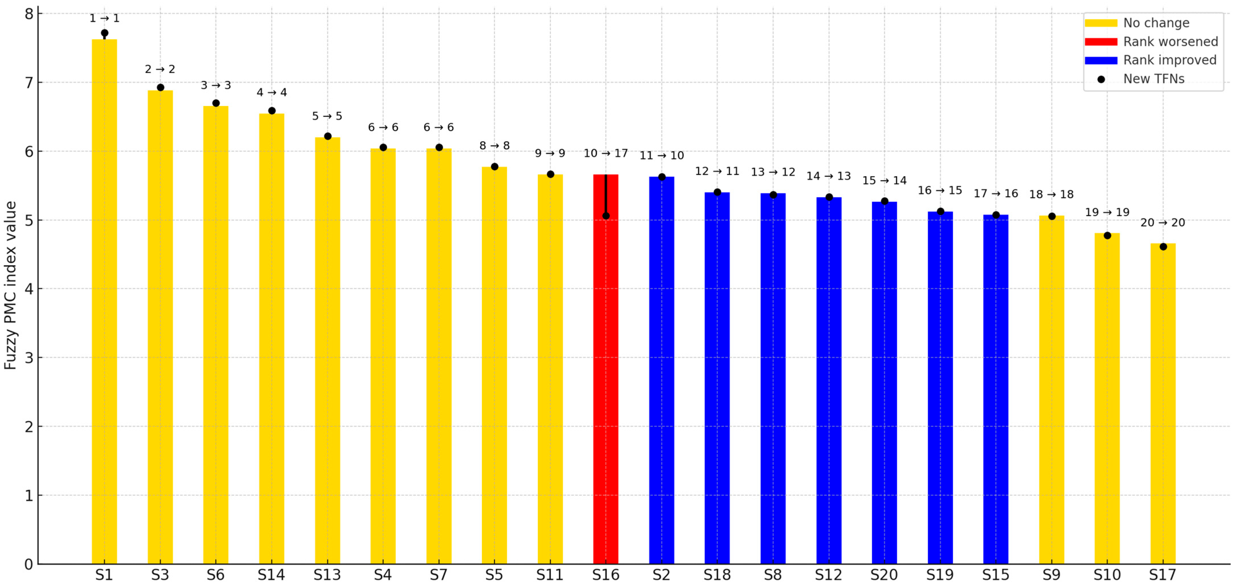 Sustainability 17 08966 g006 Sustainability 17 08966 g006