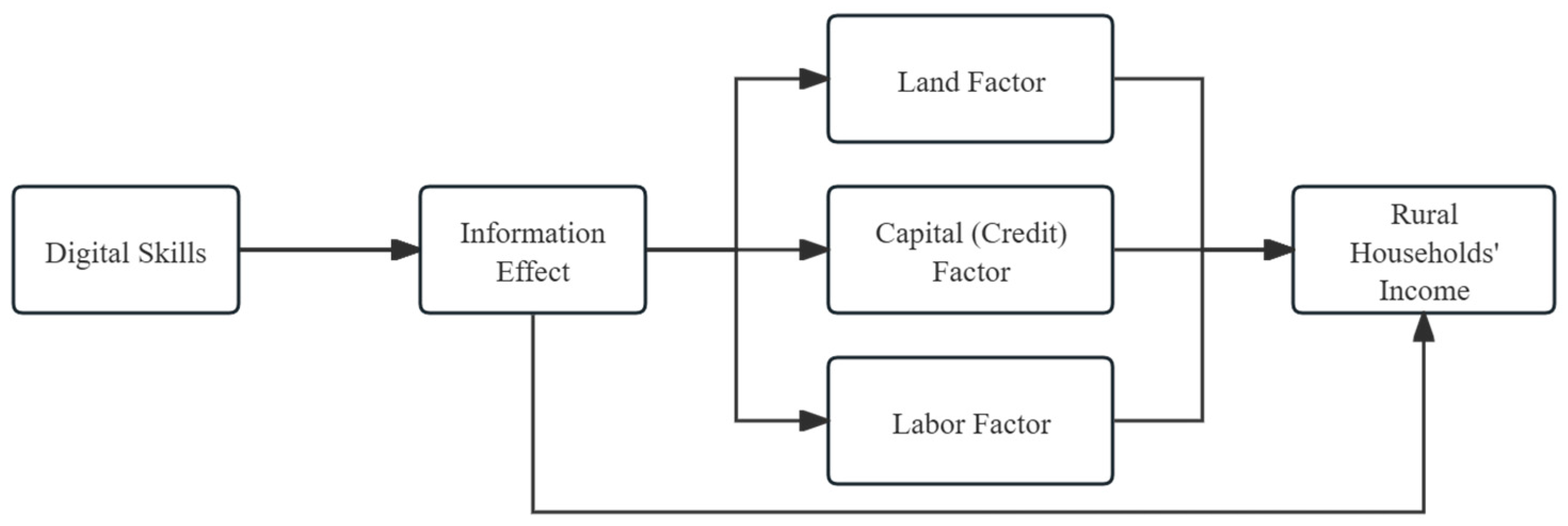 Sustainability 17 08967 g001 Sustainability 17 08967 g001