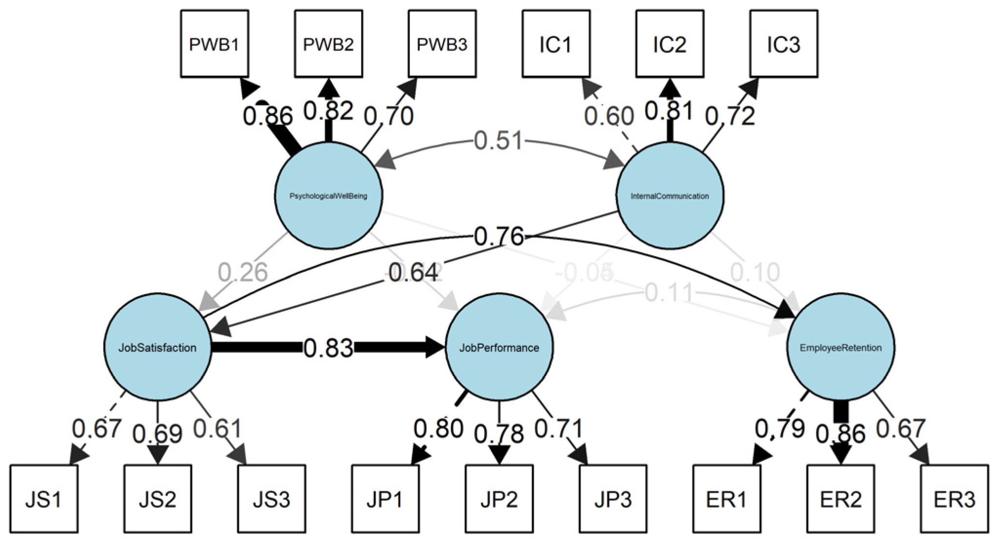 Sustainability 17 08971 g002 Sustainability 17 08971 g002