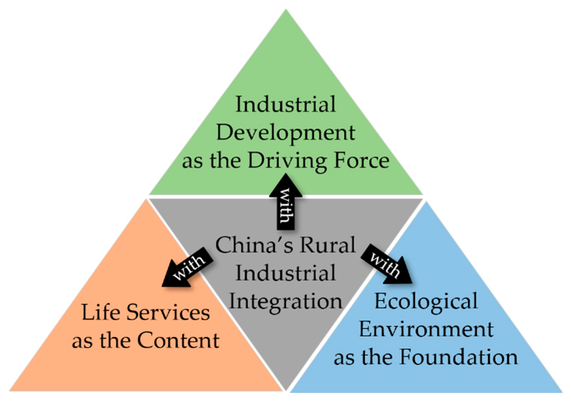 Sustainability 17 08972 g001