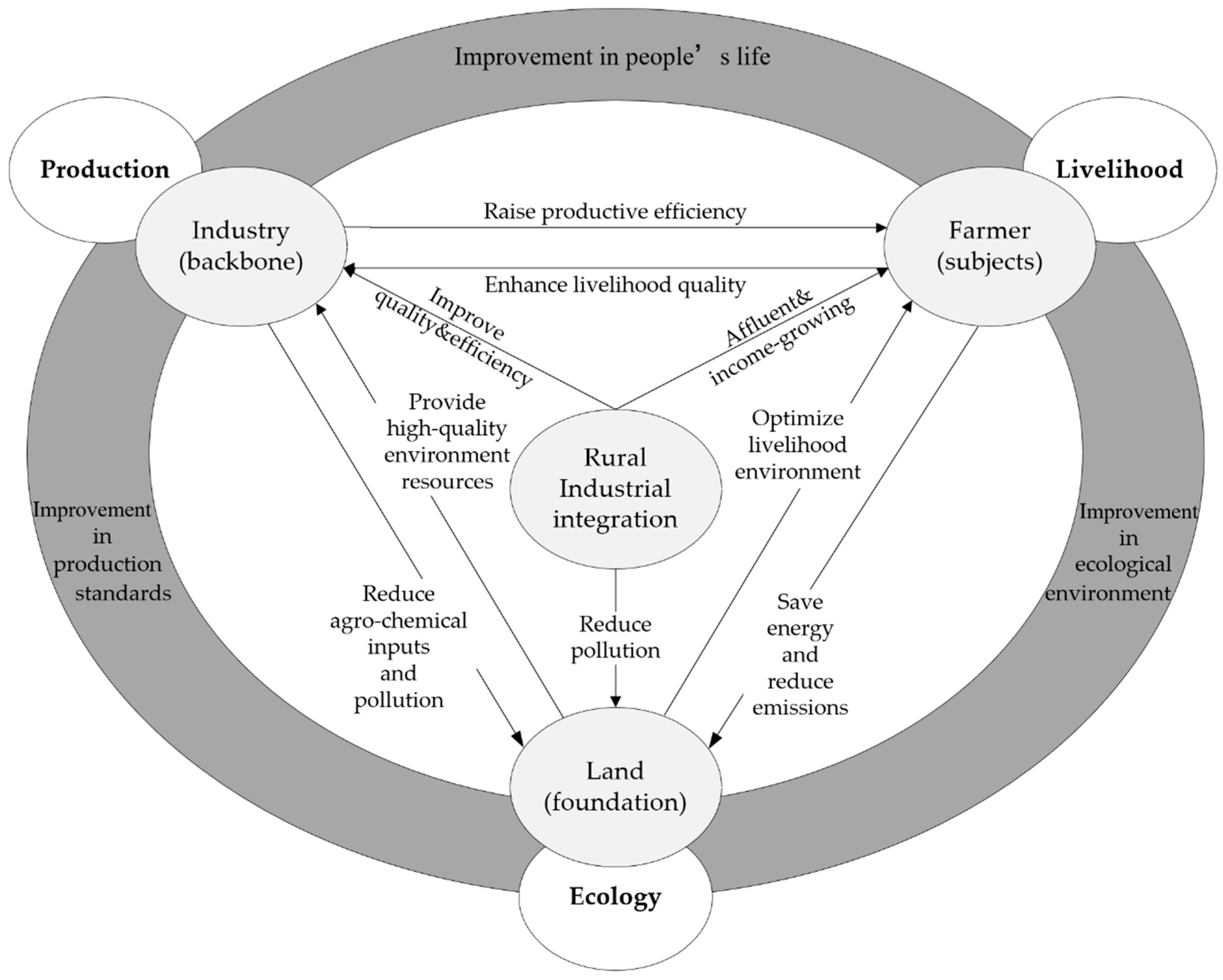 Sustainability 17 08972 g002