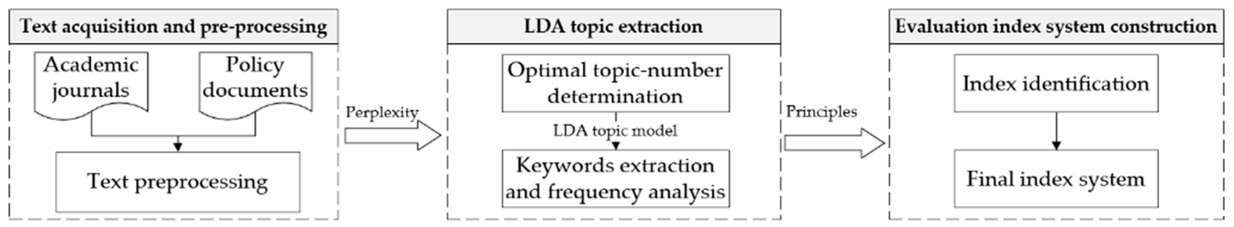 Sustainability 17 08972 g003