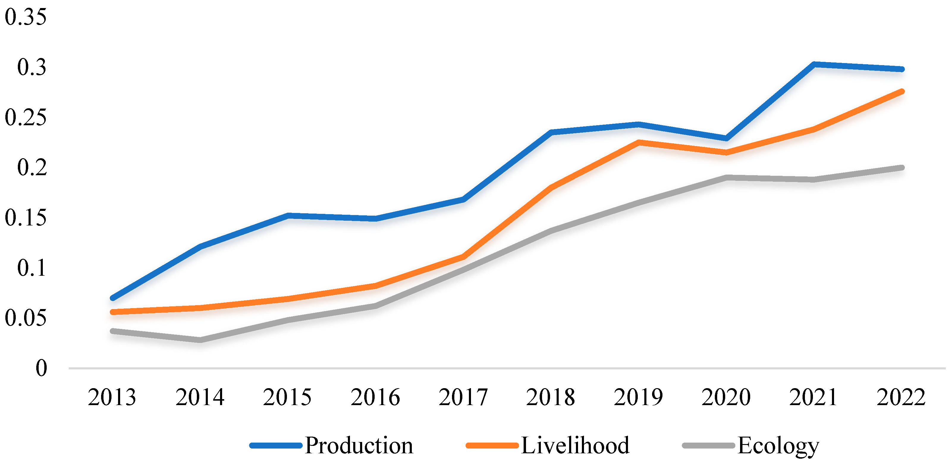 Sustainability 17 08972 g005