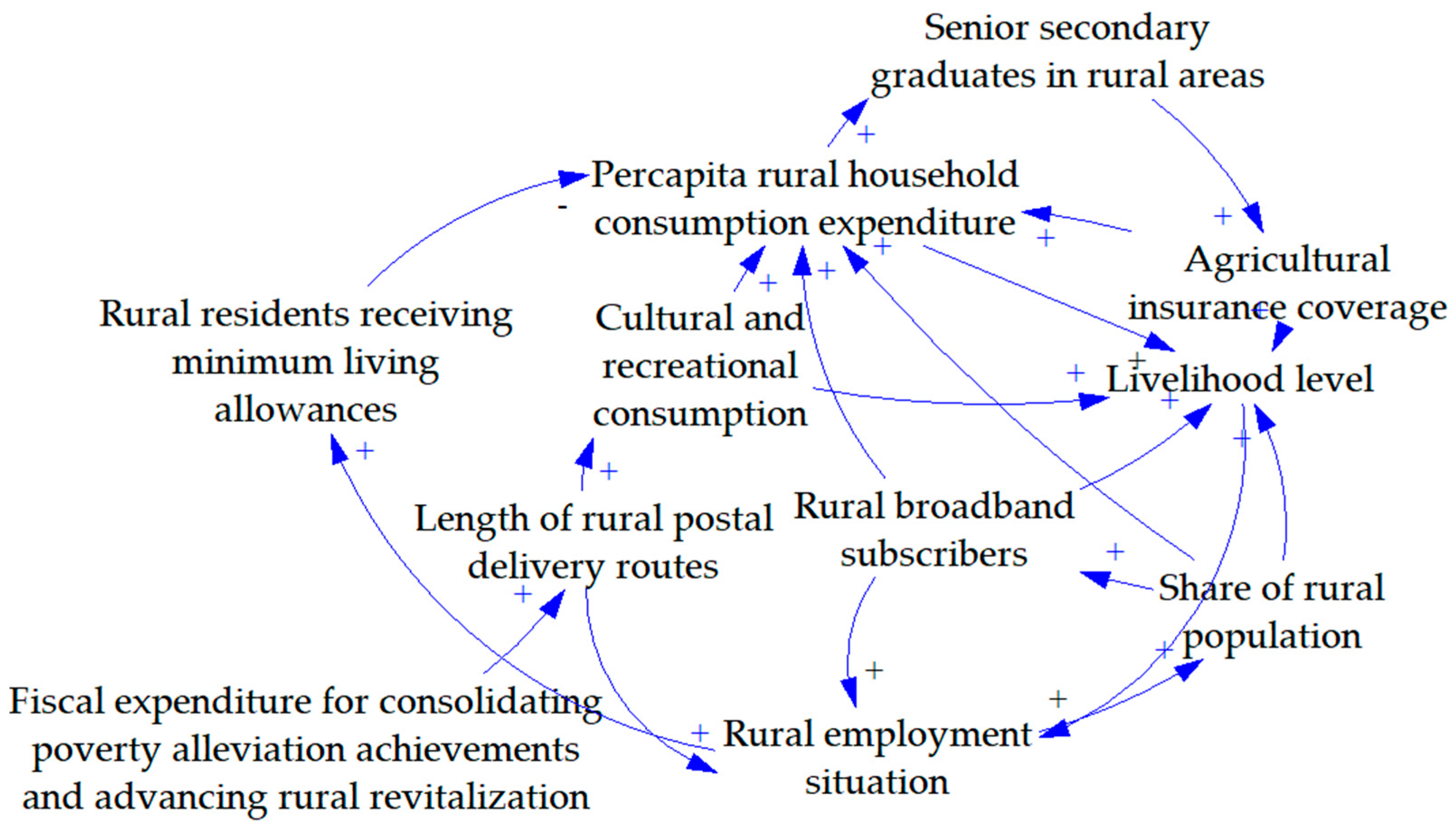 Sustainability 17 08972 g0a2