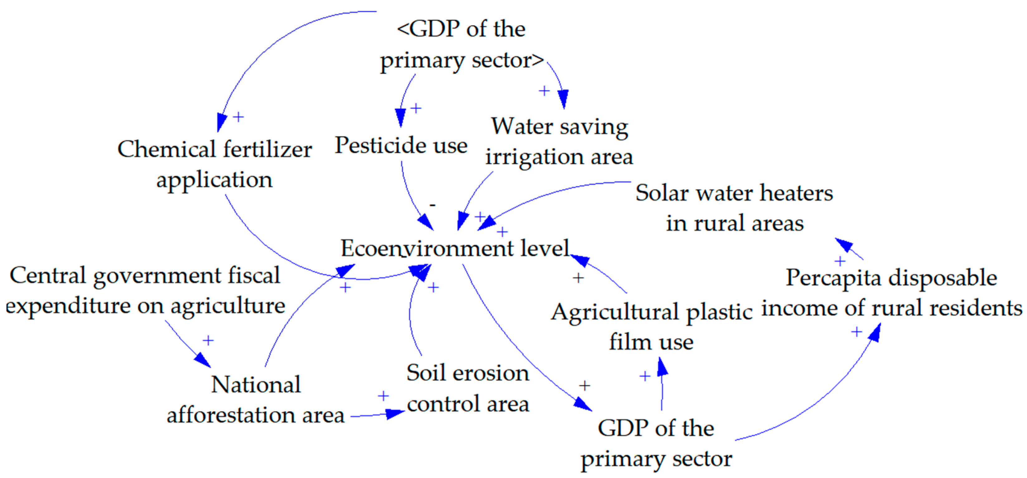 Sustainability 17 08972 g0a3