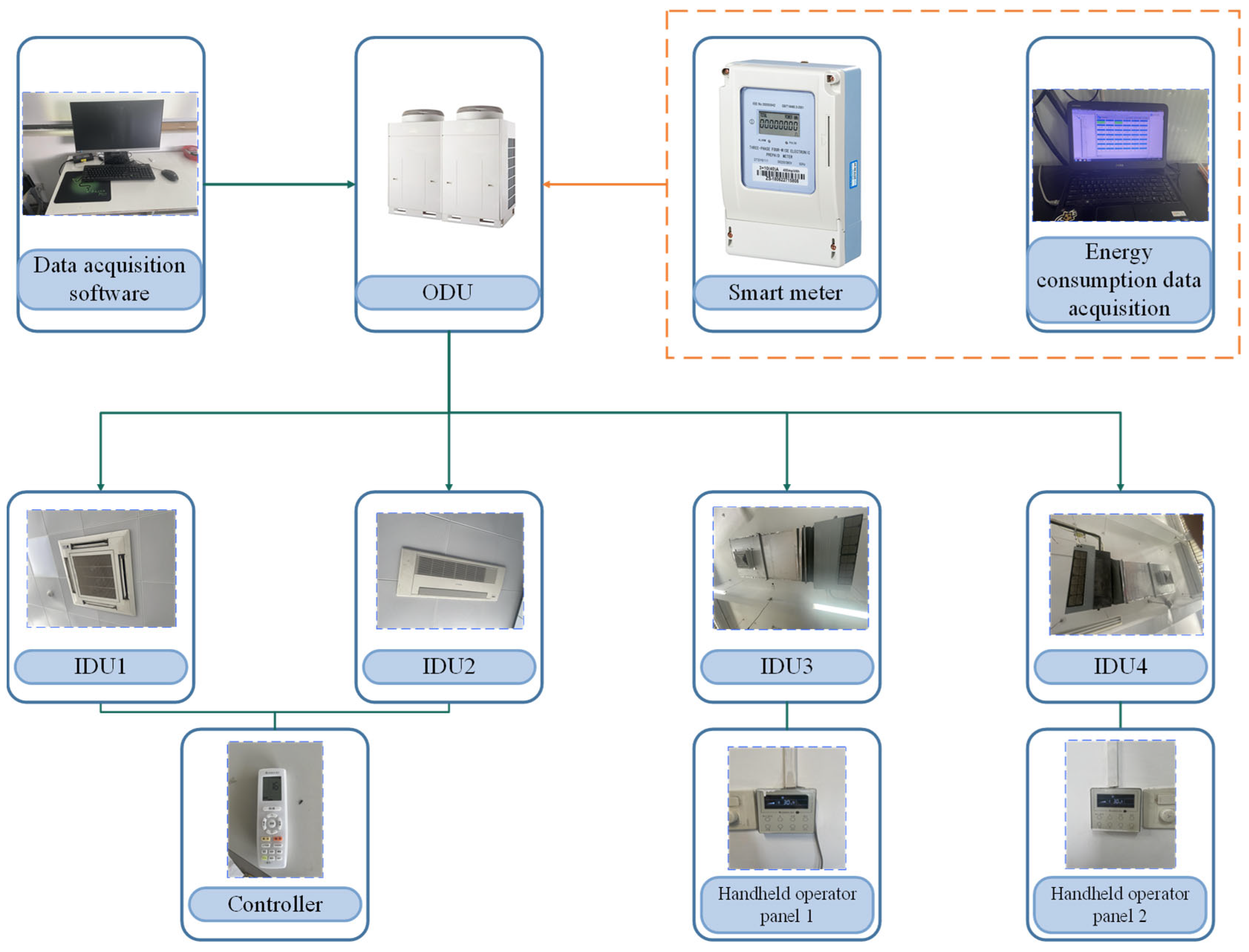 Research on Operation Data Mining and Analysis of VRF Air