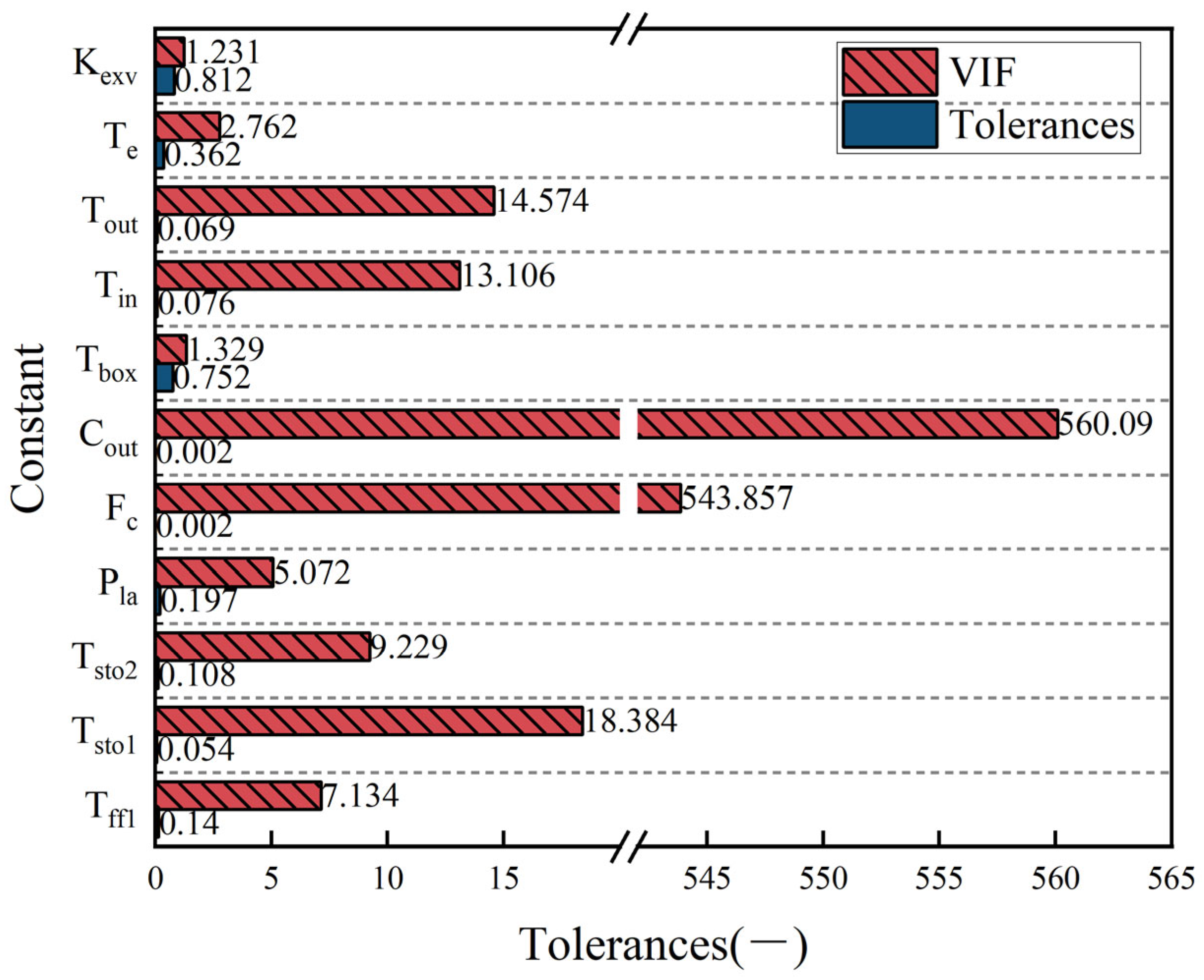 Sustainability 17 08974 g005