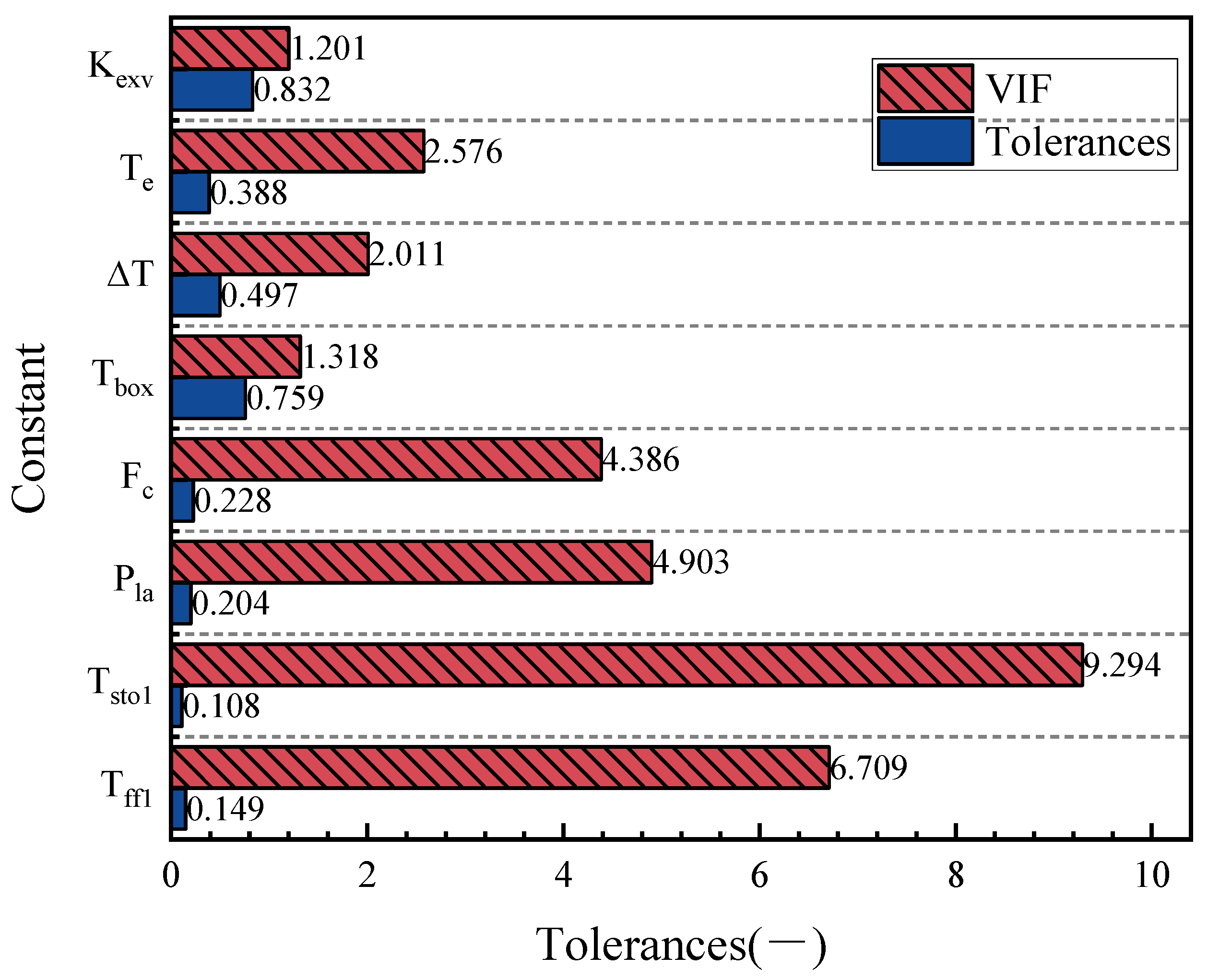 Sustainability 17 08974 g009