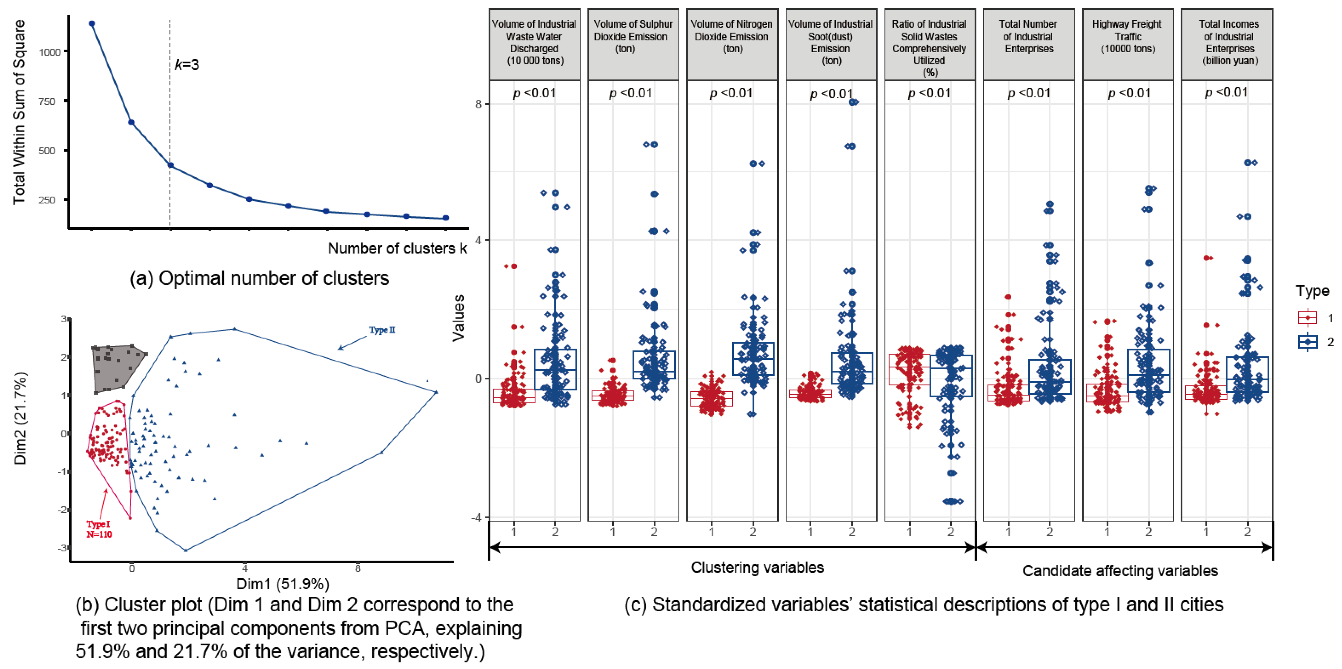 Sustainability 17 08975 g001