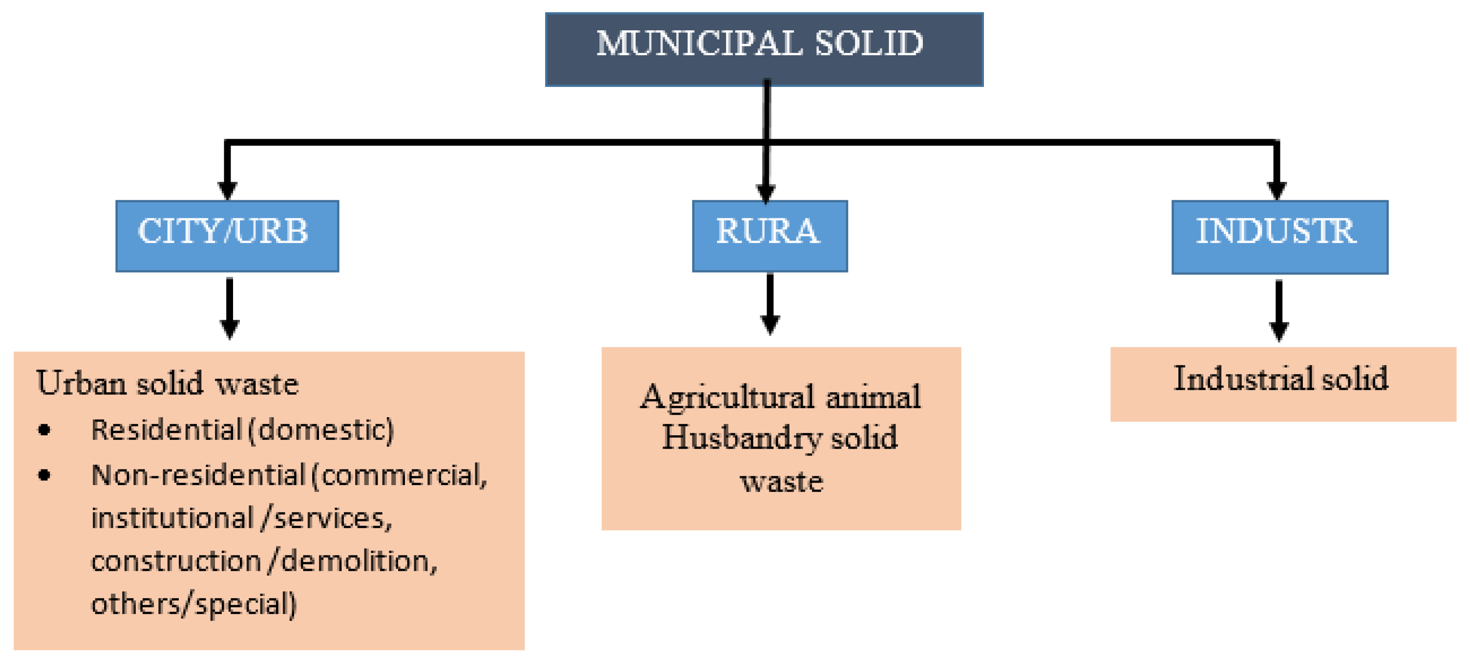 Sustainability 17 08980 g001