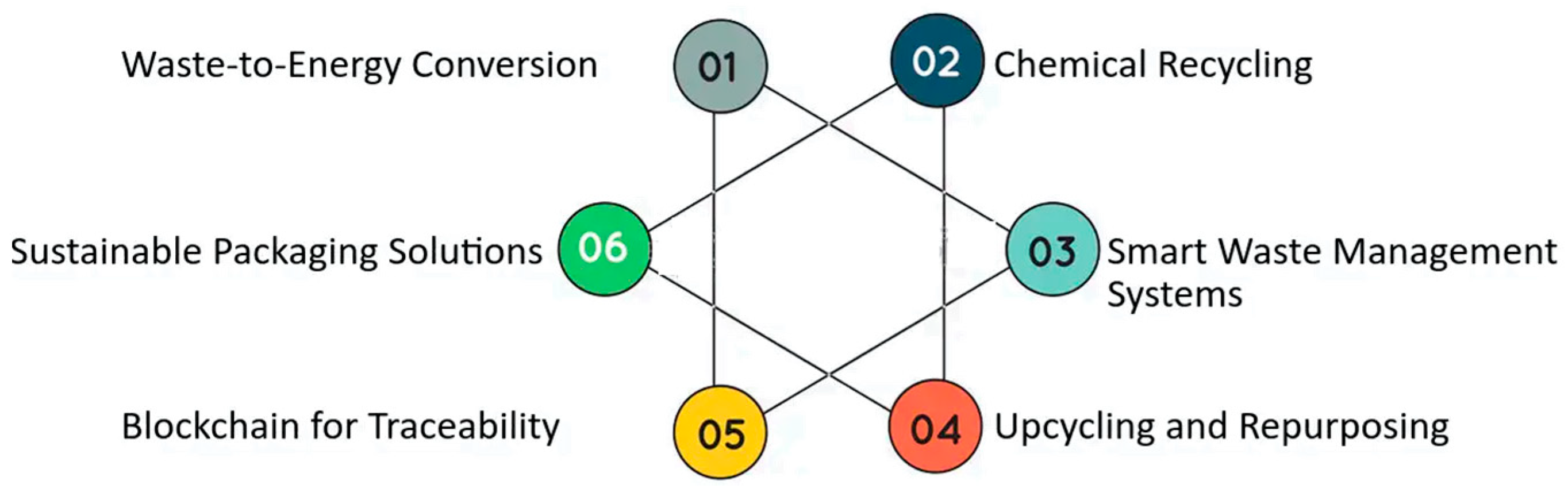 Sustainability 17 08980 g005