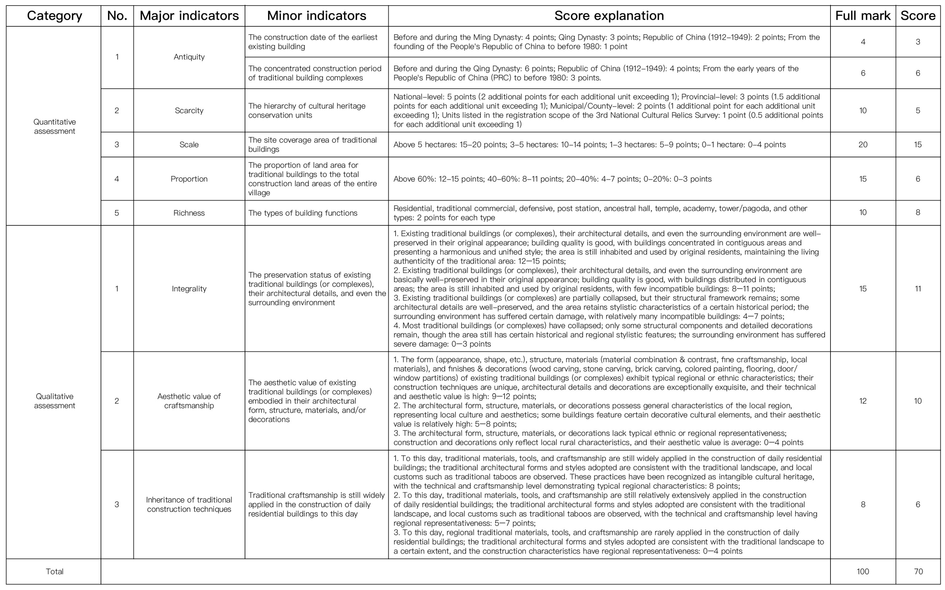 Sustainability 17 08981 g0a1
