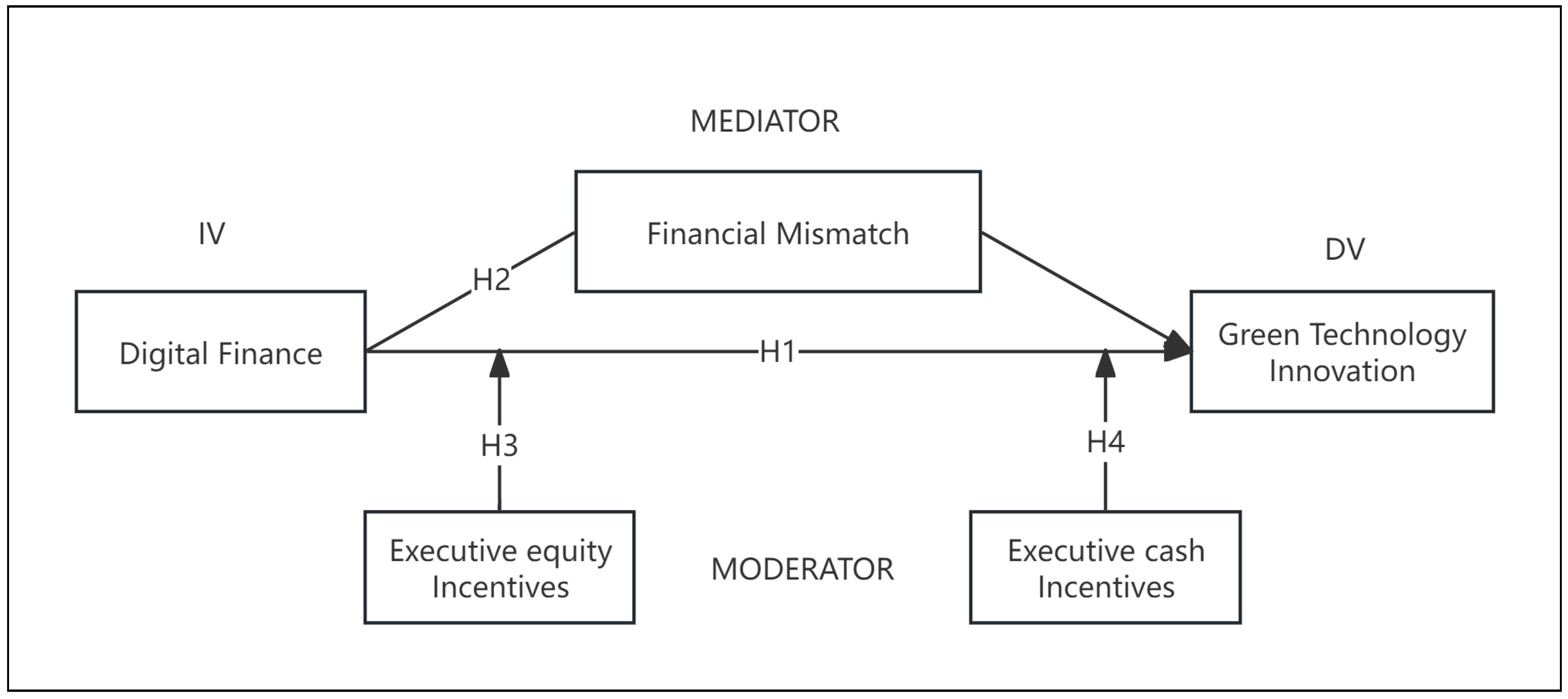 Sustainability 17 08982 g001 Sustainability 17 08982 g001