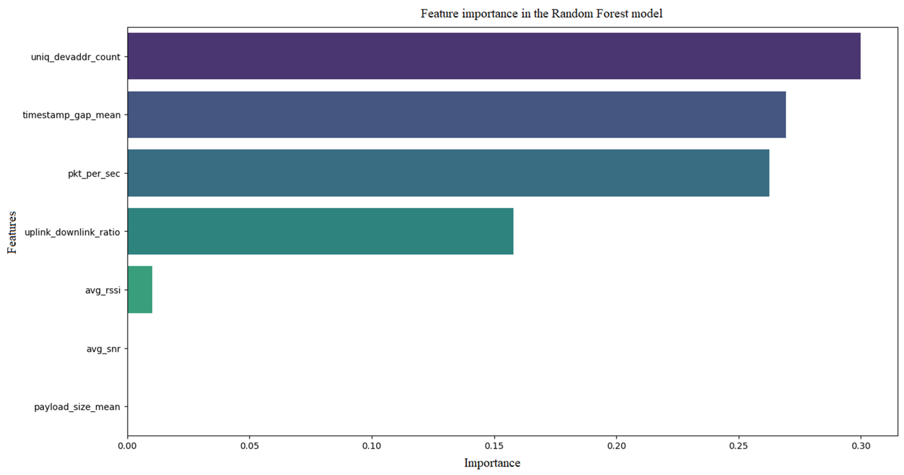 Sustainability 17 08985 g012b