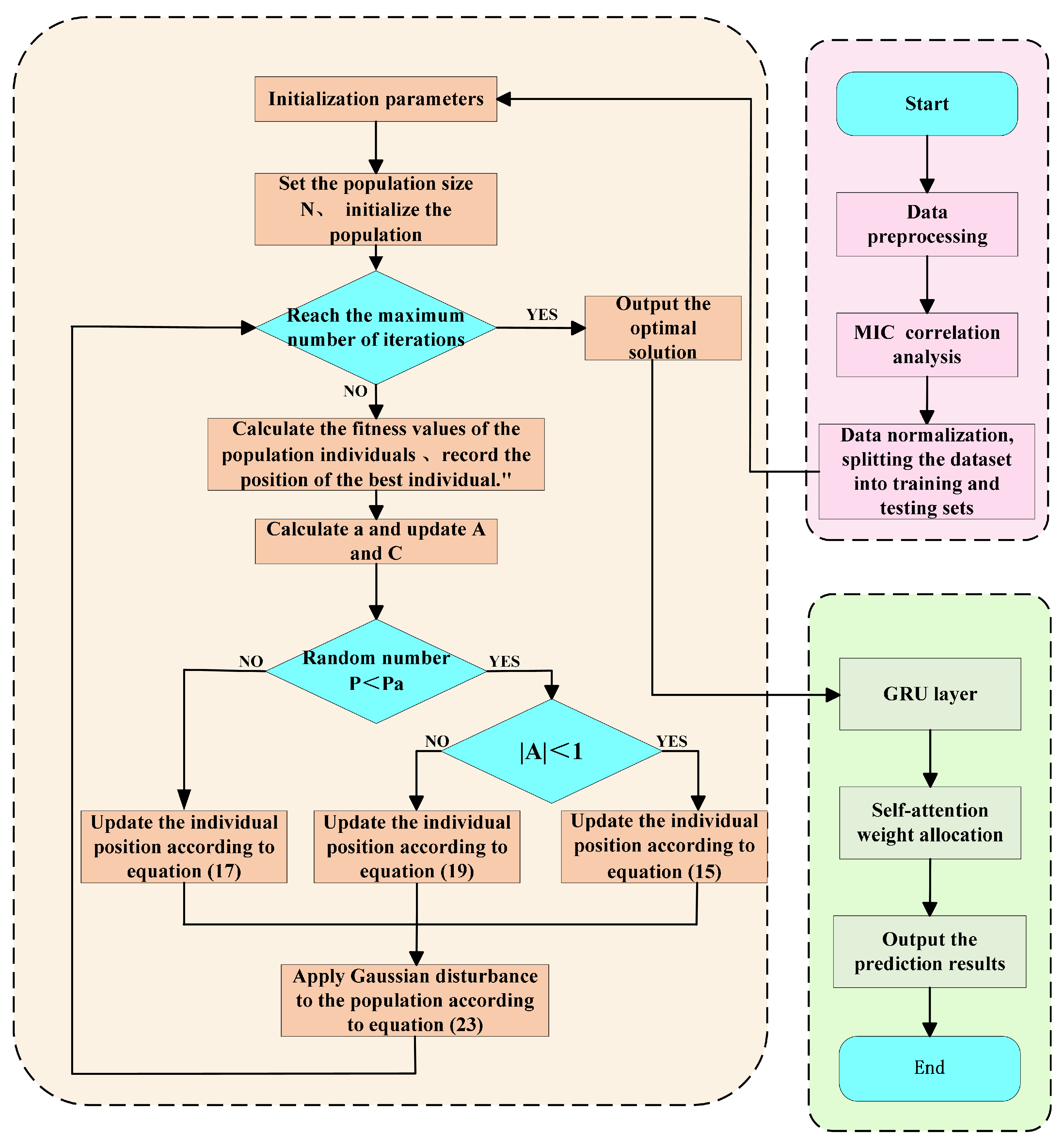 Sustainability 17 08987 g004