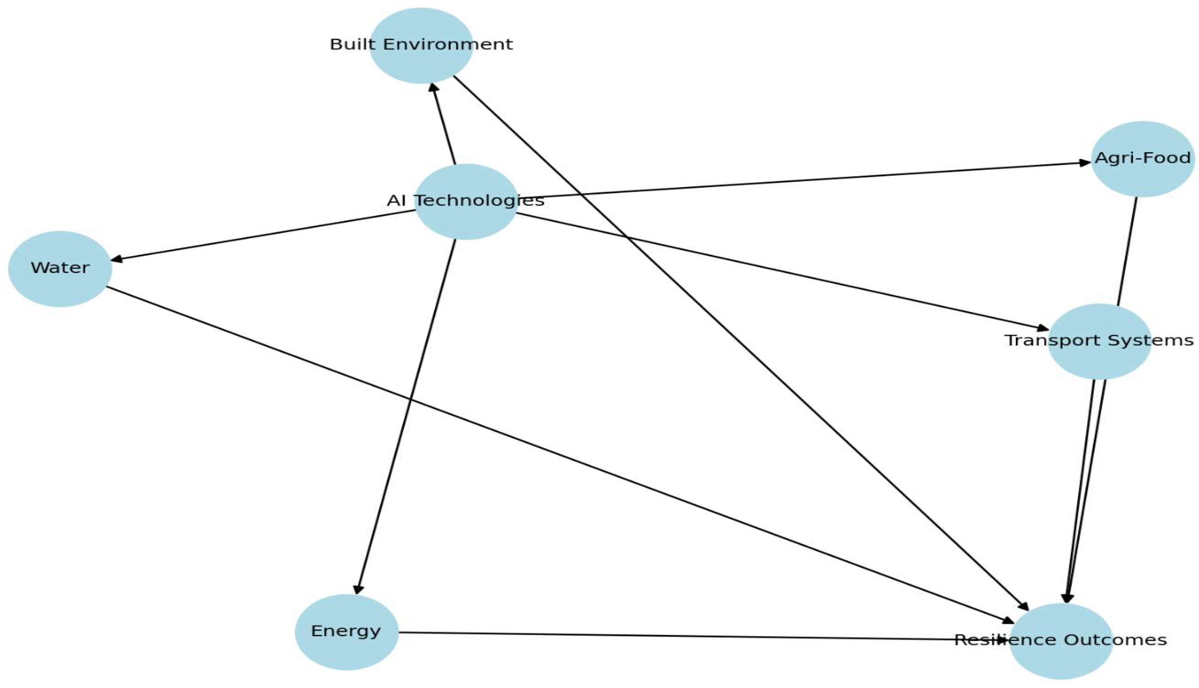 Sustainability 17 08992 g001