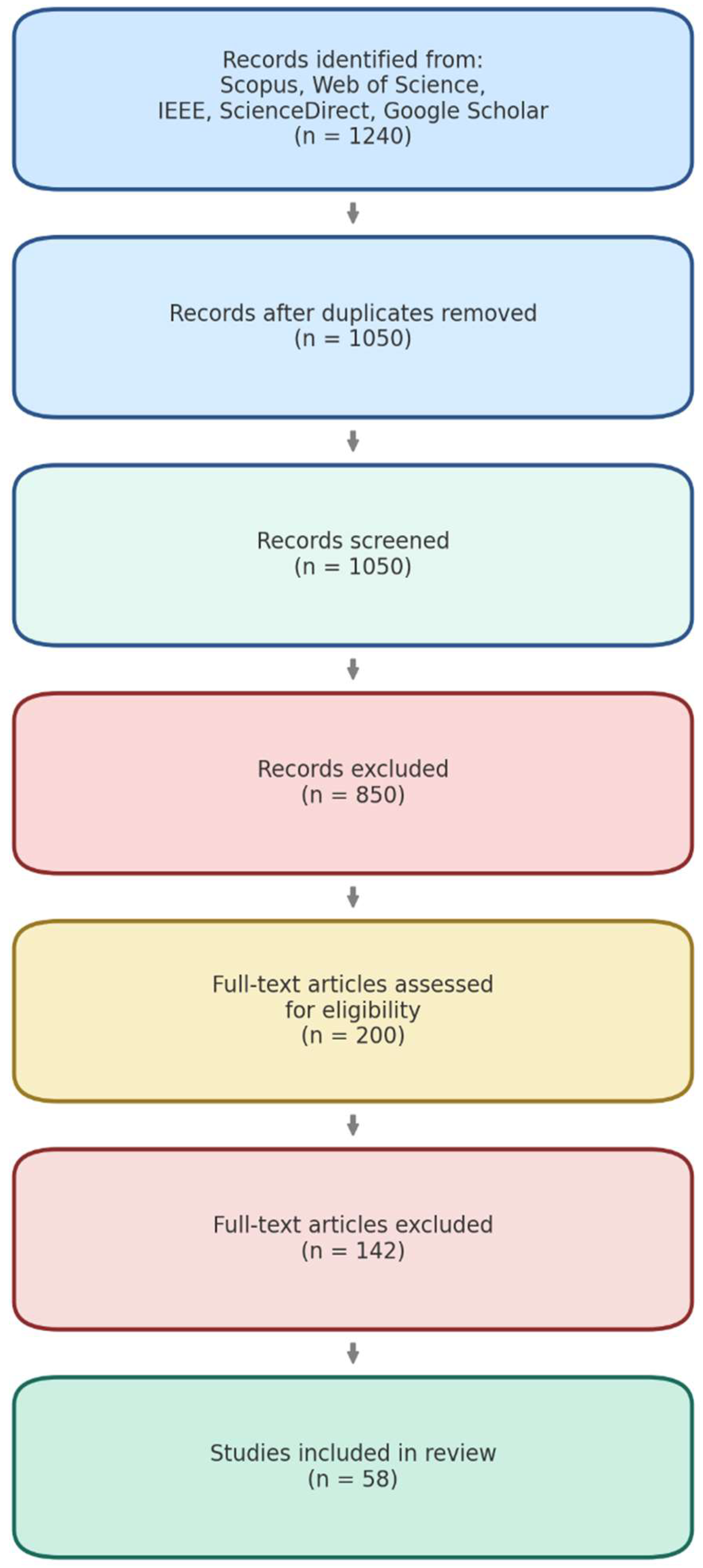 Sustainability 17 08992 g002