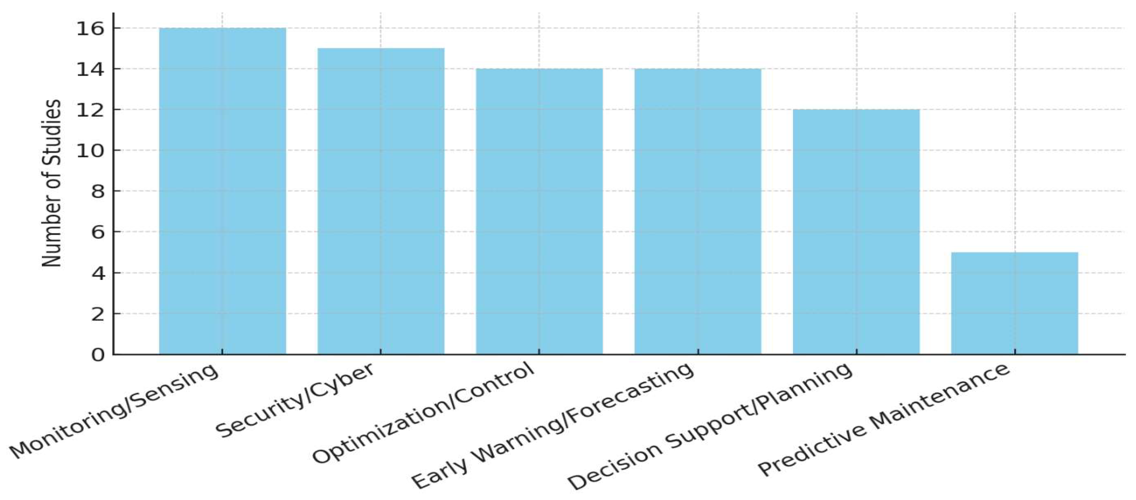 Sustainability 17 08992 g003