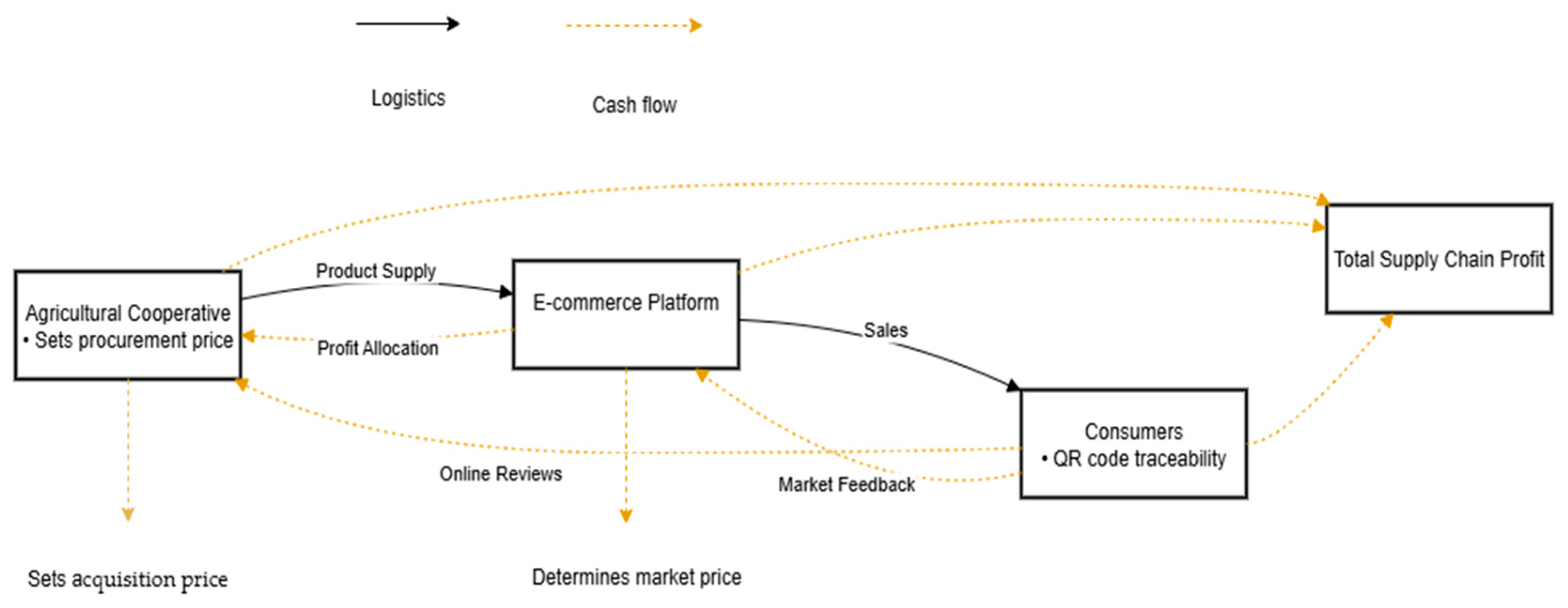 Sustainability 17 08995 g001