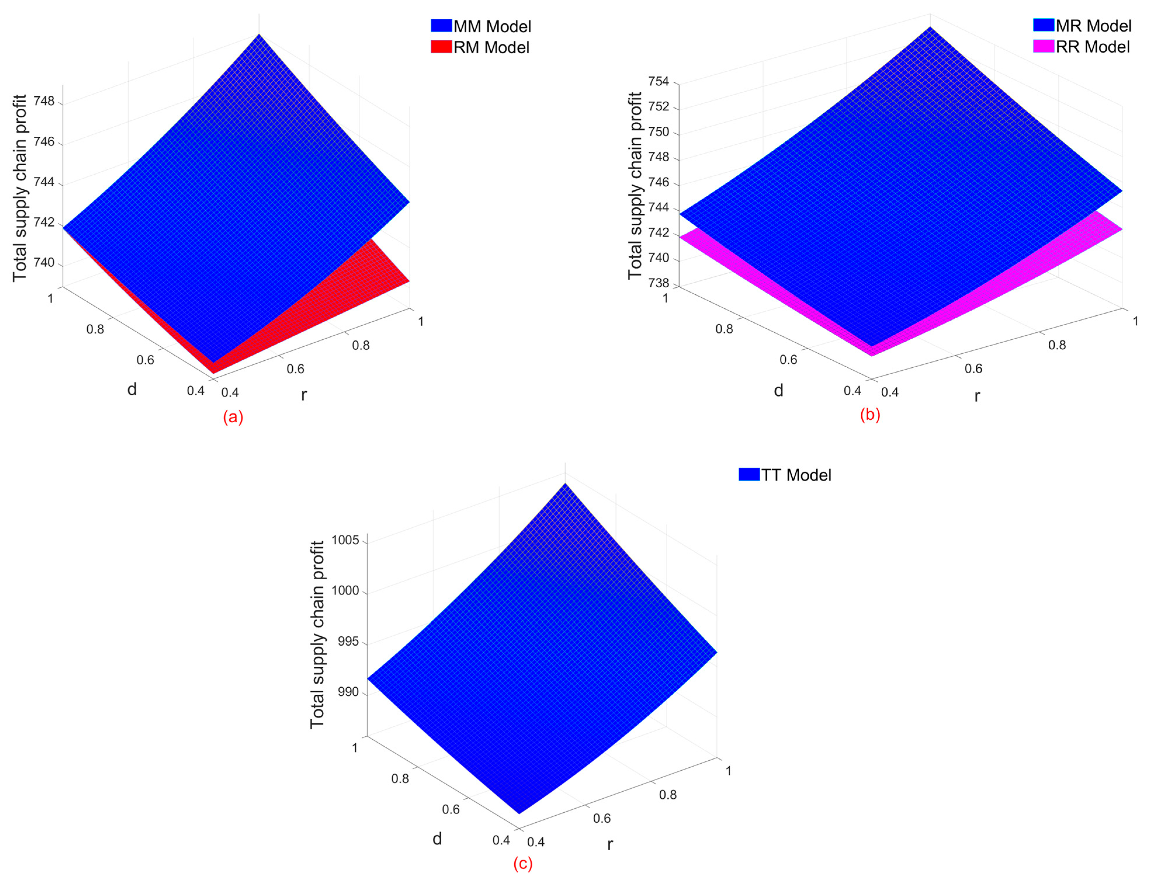 Sustainability 17 08995 g002