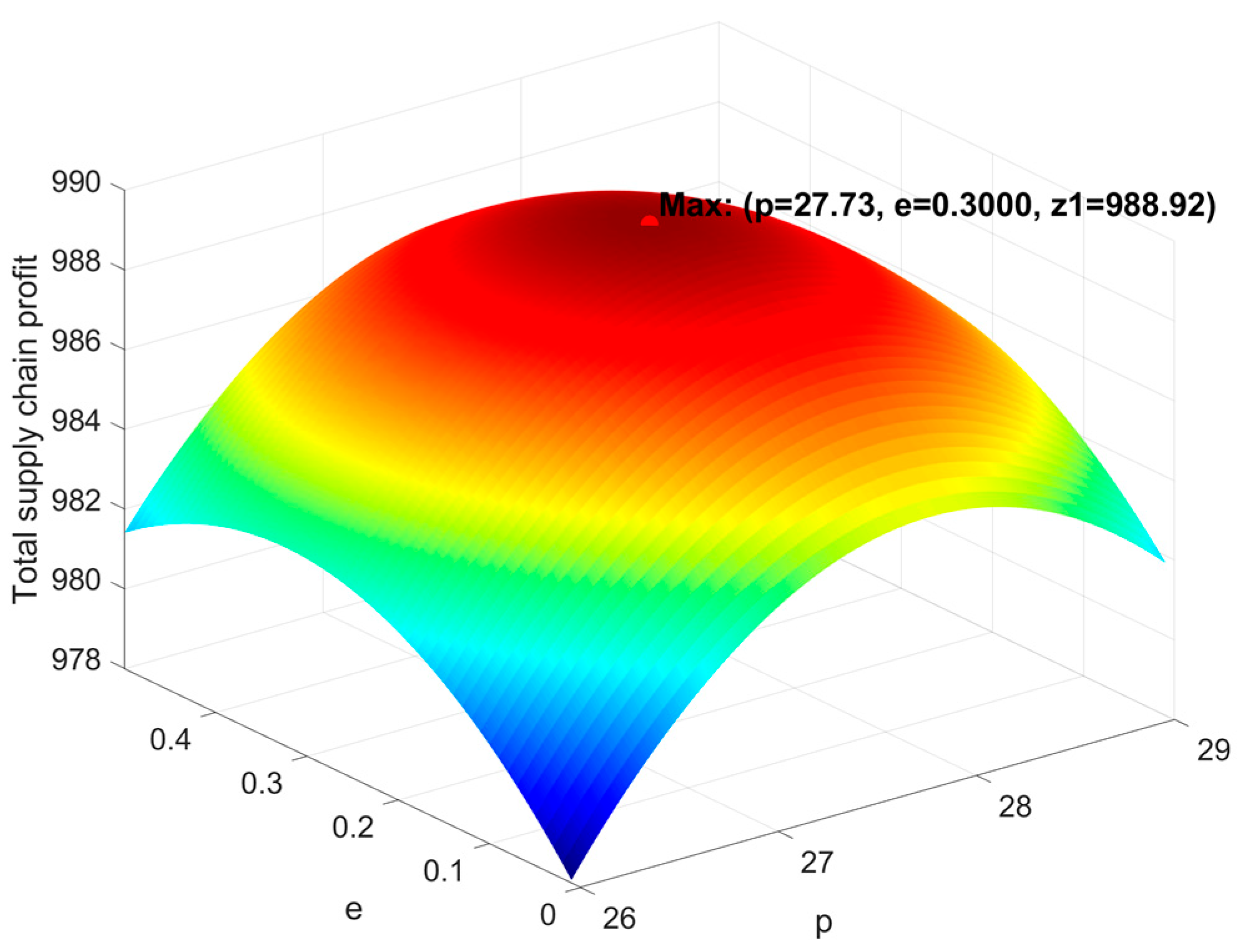 Sustainability 17 08995 g005