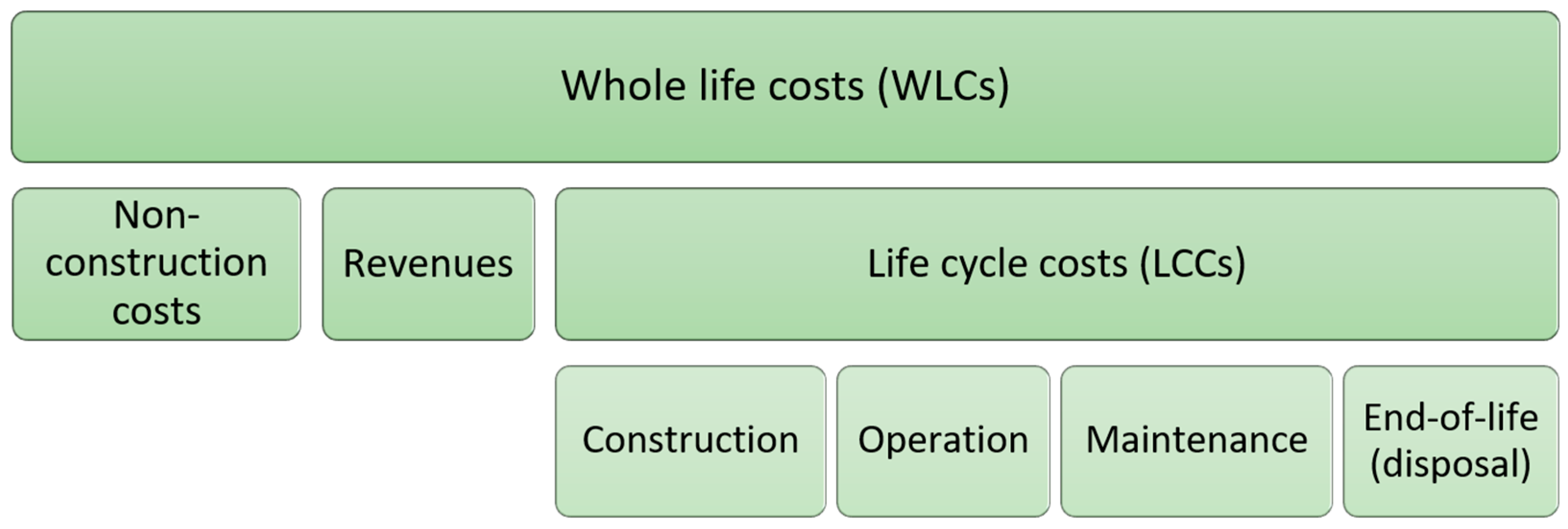 Sustainability 17 08996 g002 Sustainability 17 08996 g002