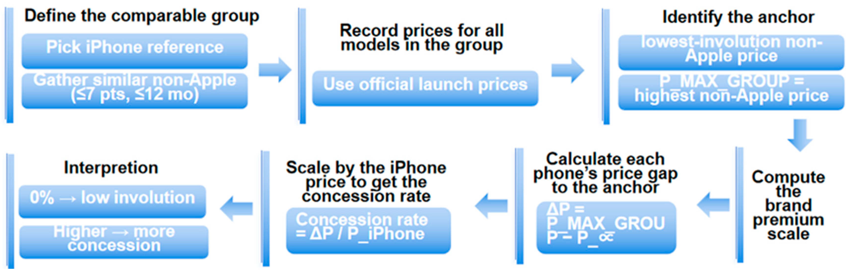 Sustainability 17 08998 g002 Sustainability 17 08998 g002