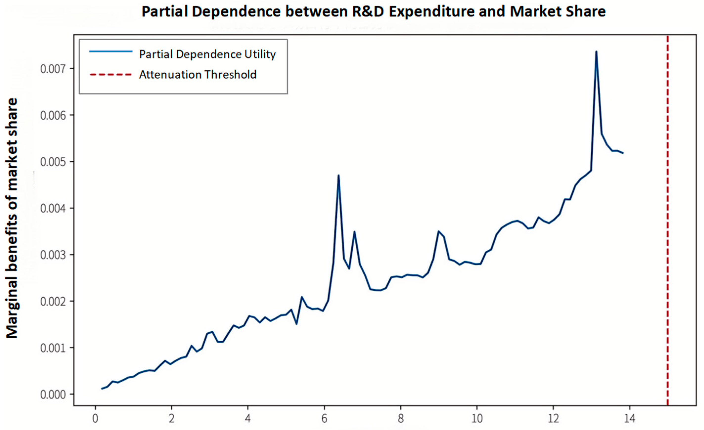 Sustainability 17 08998 g005 Sustainability 17 08998 g005