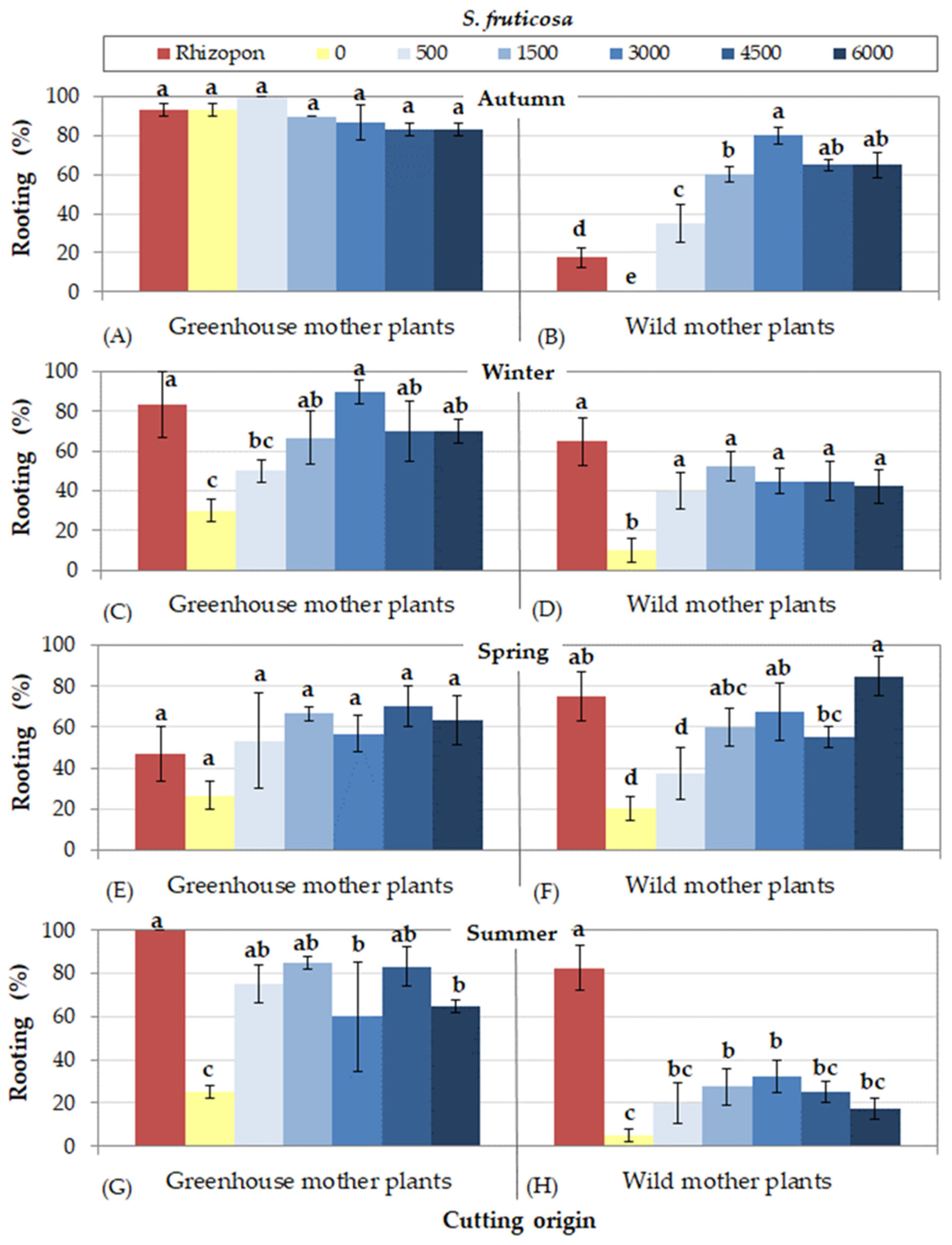 Sustainability 17 08999 g004
