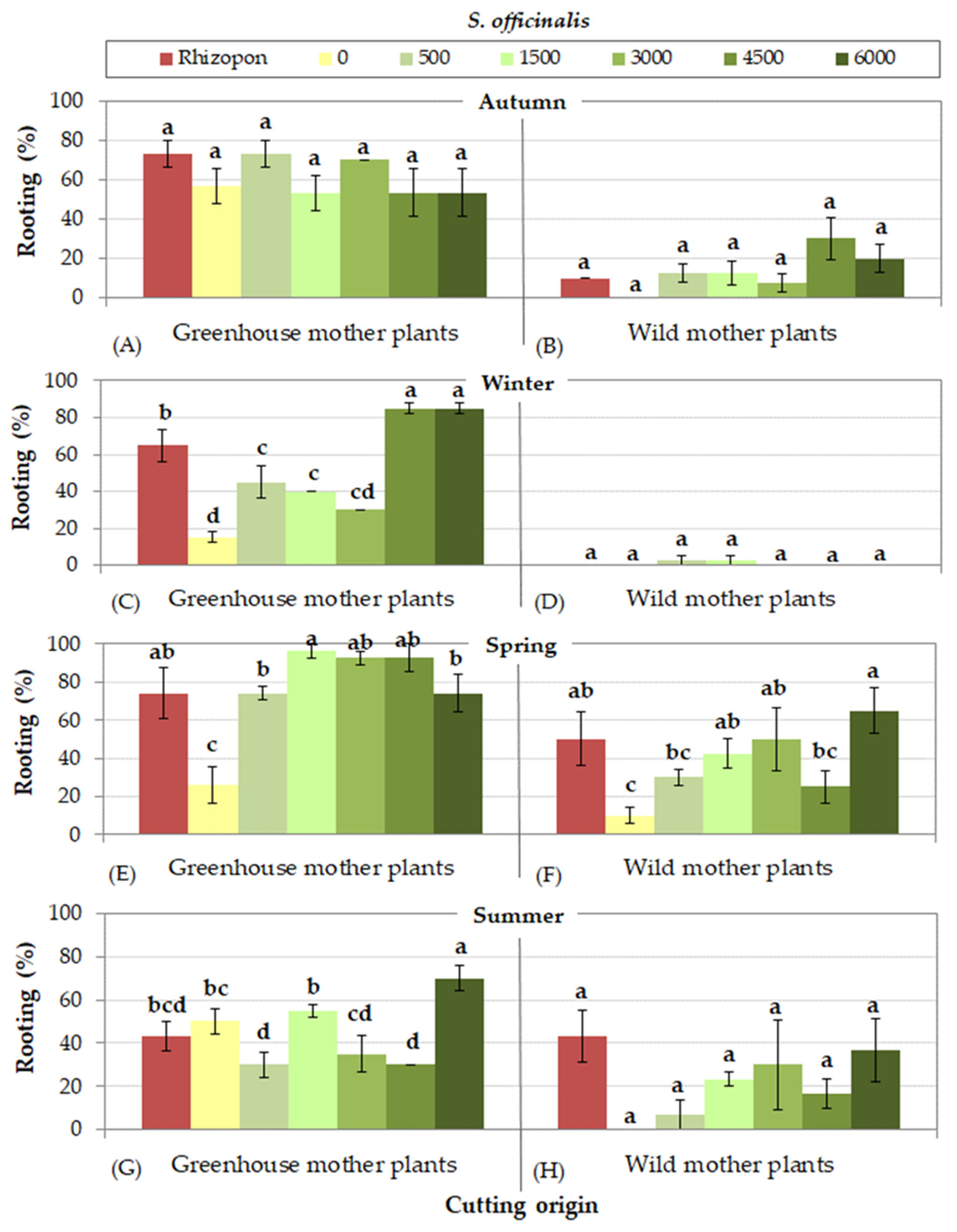 Sustainability 17 08999 g006