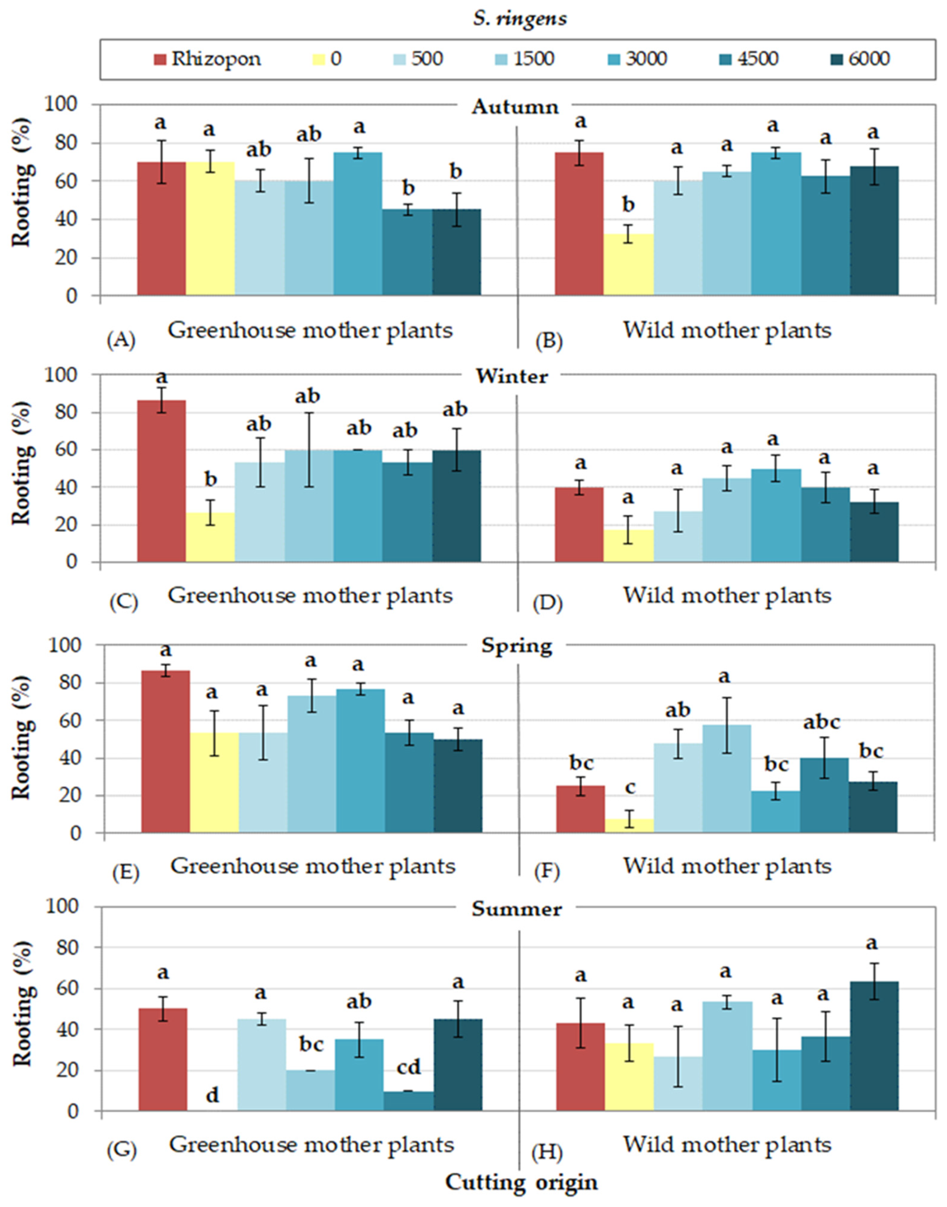 Sustainability 17 08999 g010