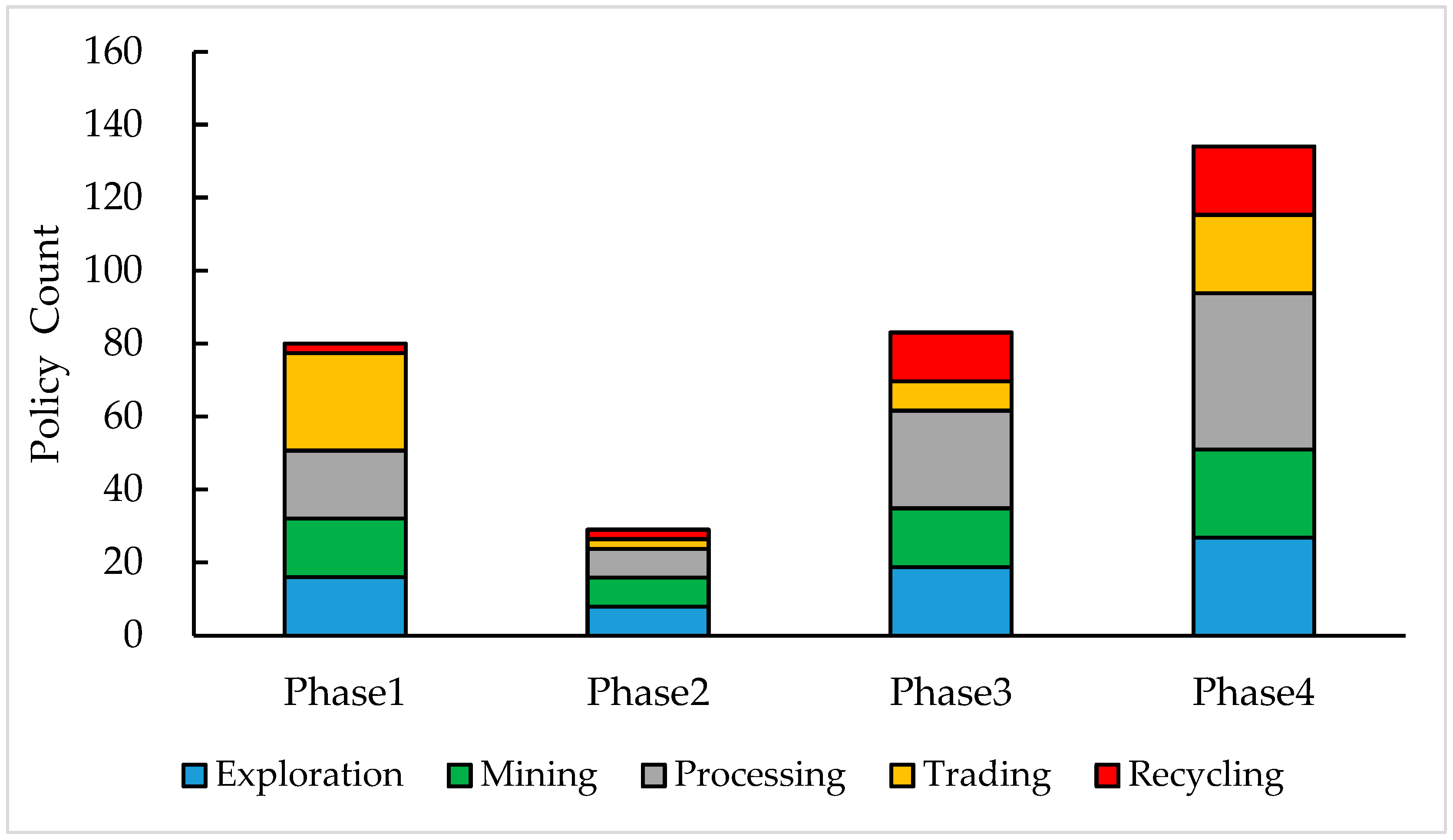 Sustainability 17 09001 g004