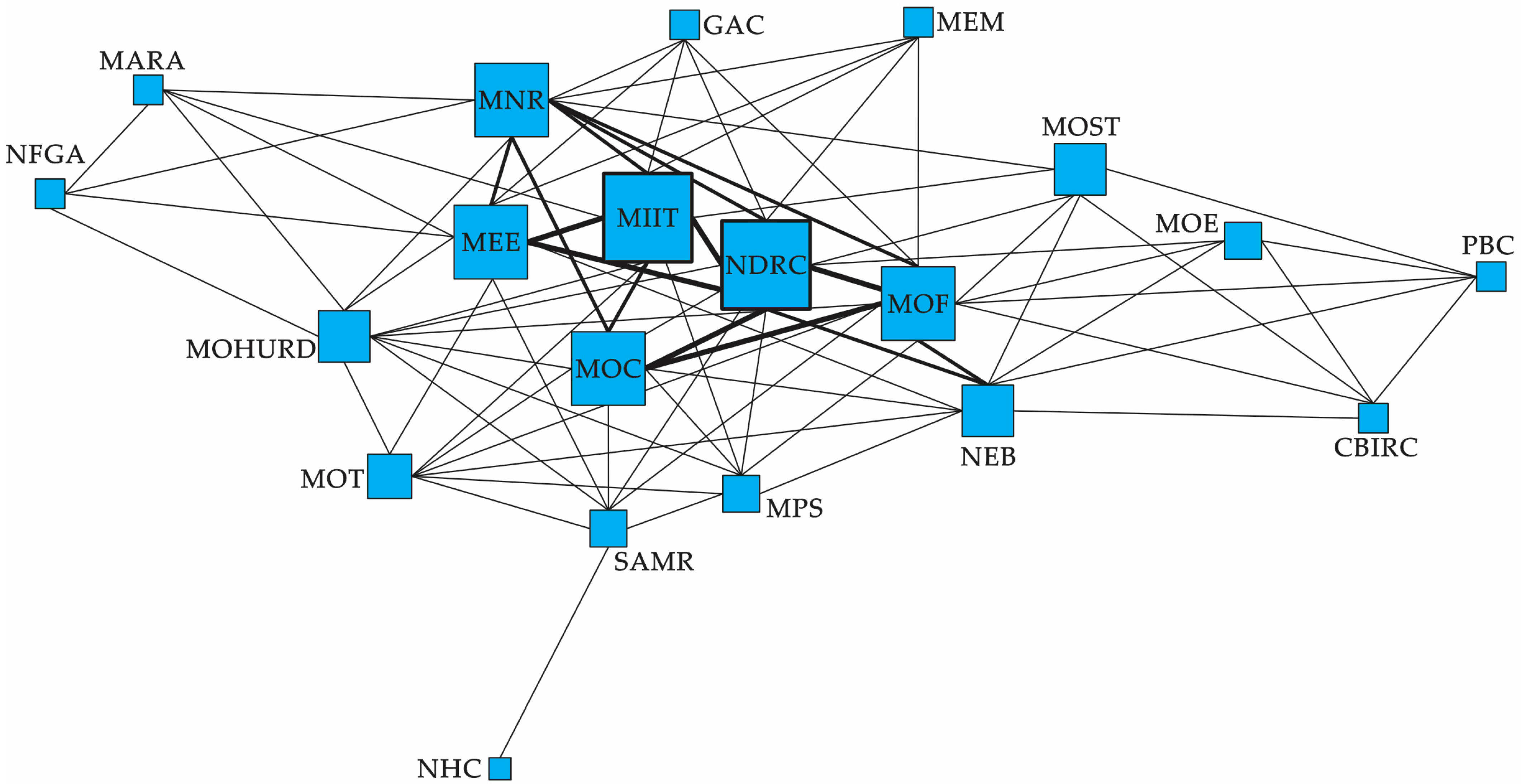 Sustainability 17 09001 g005