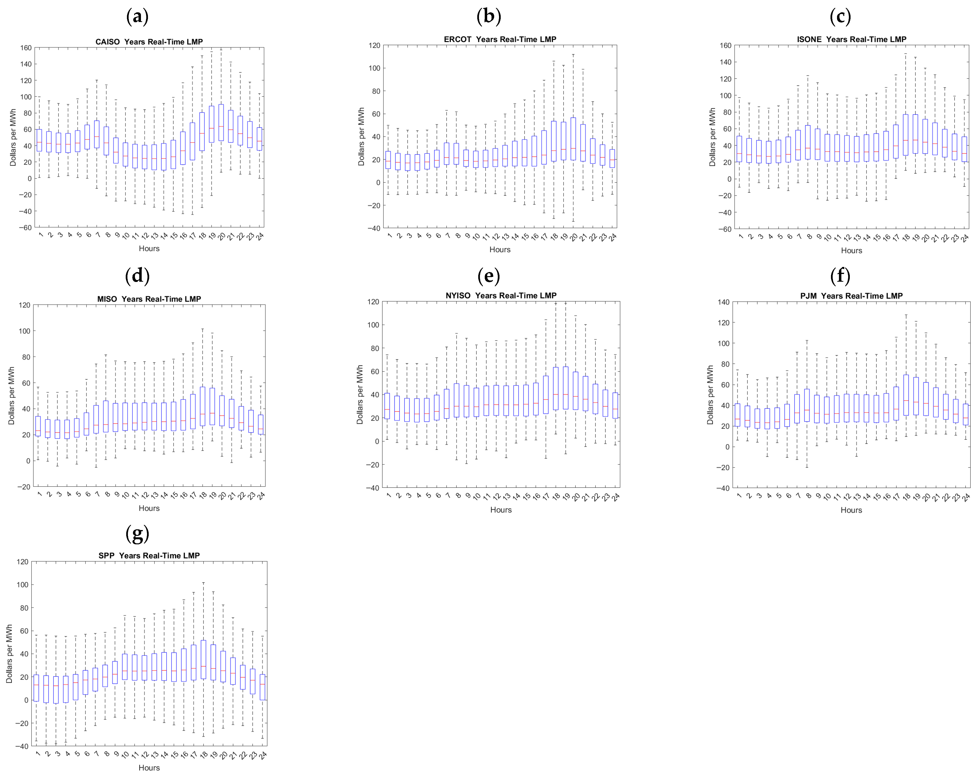 Sustainability 17 09002 g006