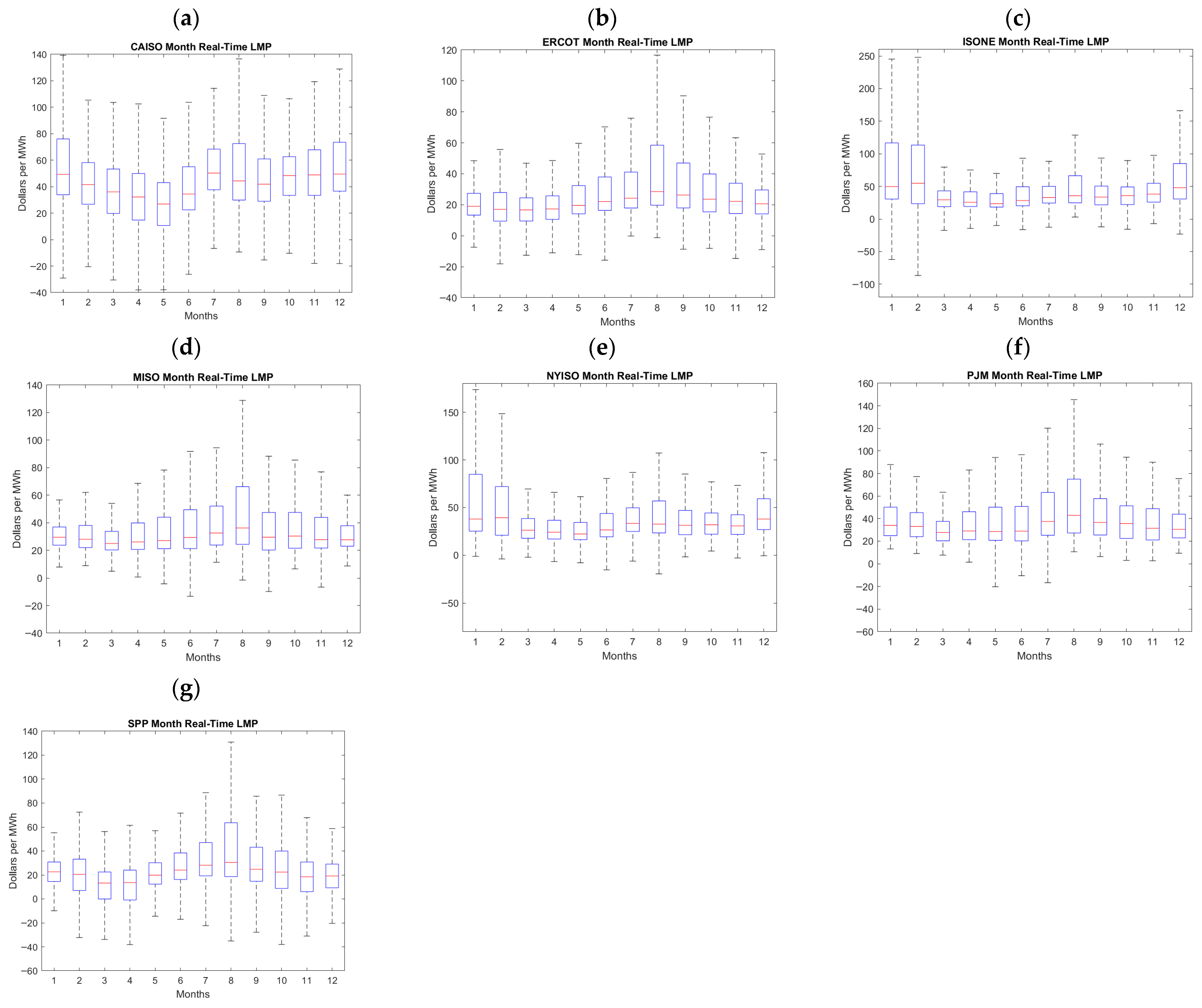 Sustainability 17 09002 g007